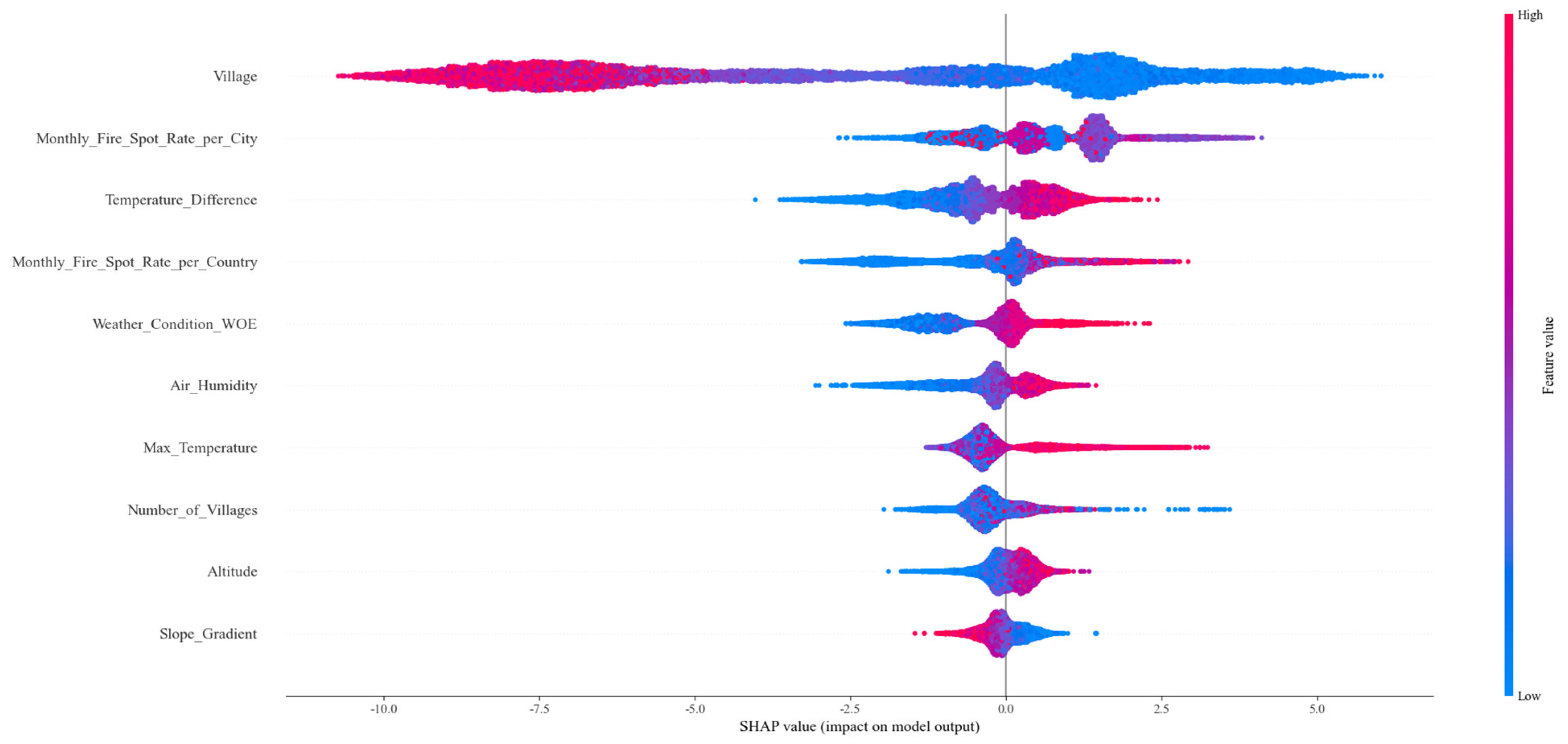 Forests 16 00689 g007