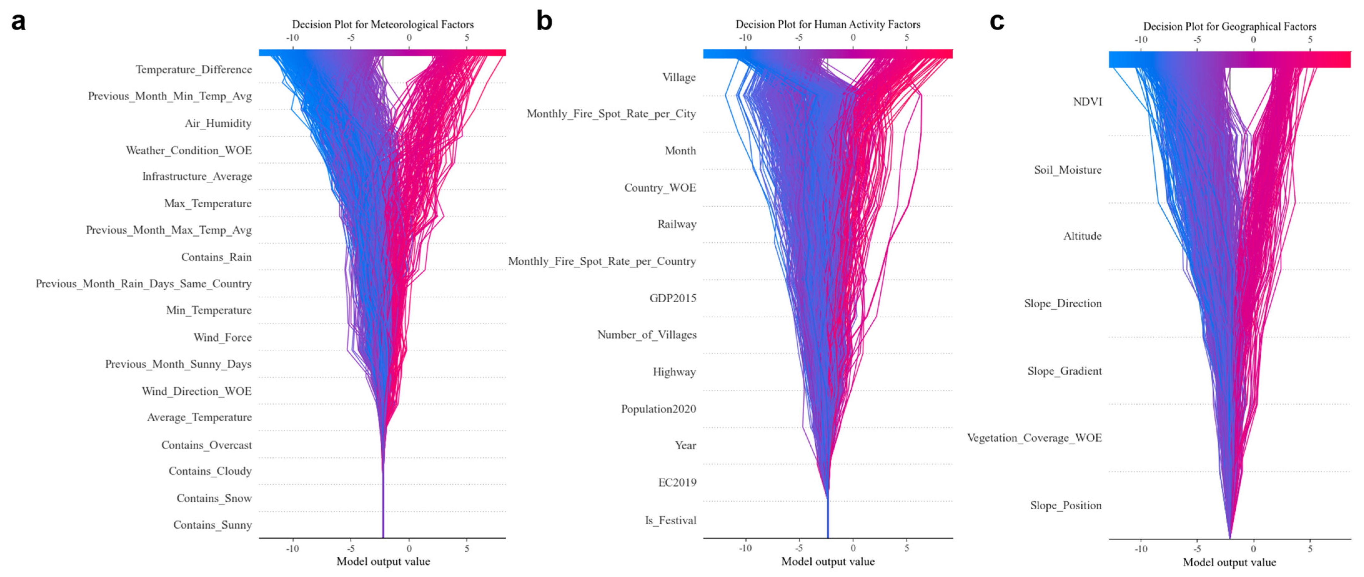 Forests 16 00689 g008