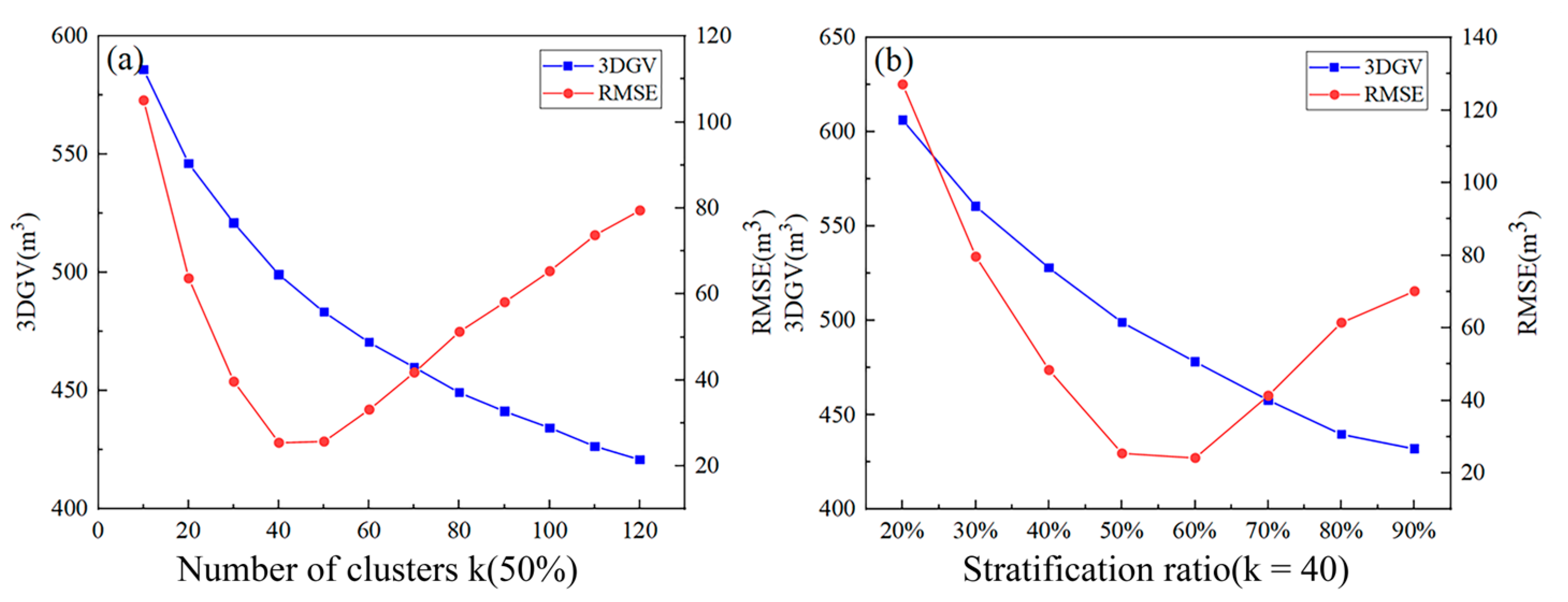 Forests 16 00690 g005