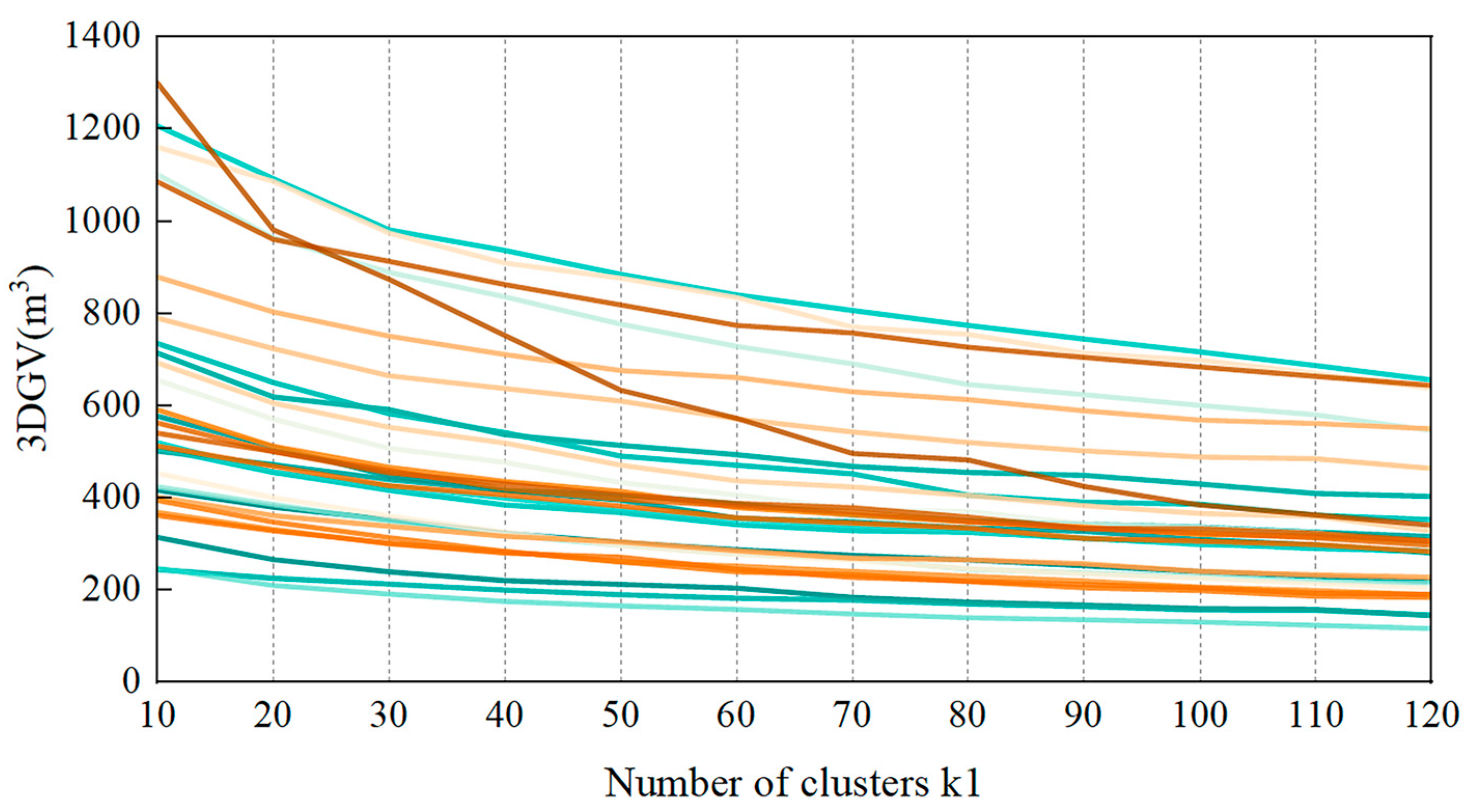 Forests 16 00690 g007