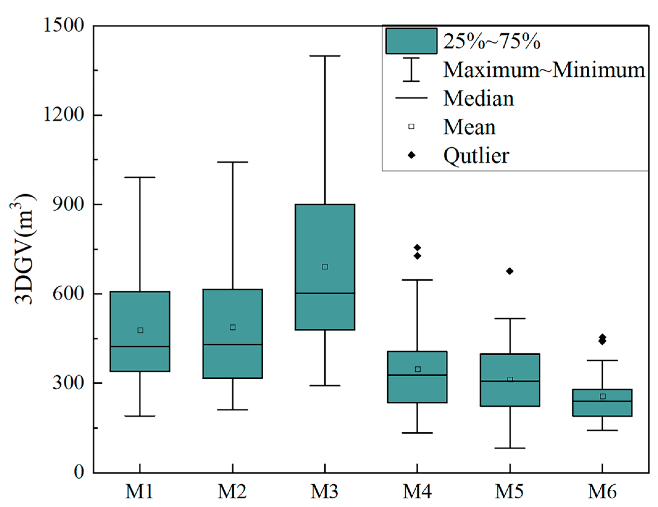 Forests 16 00690 g008