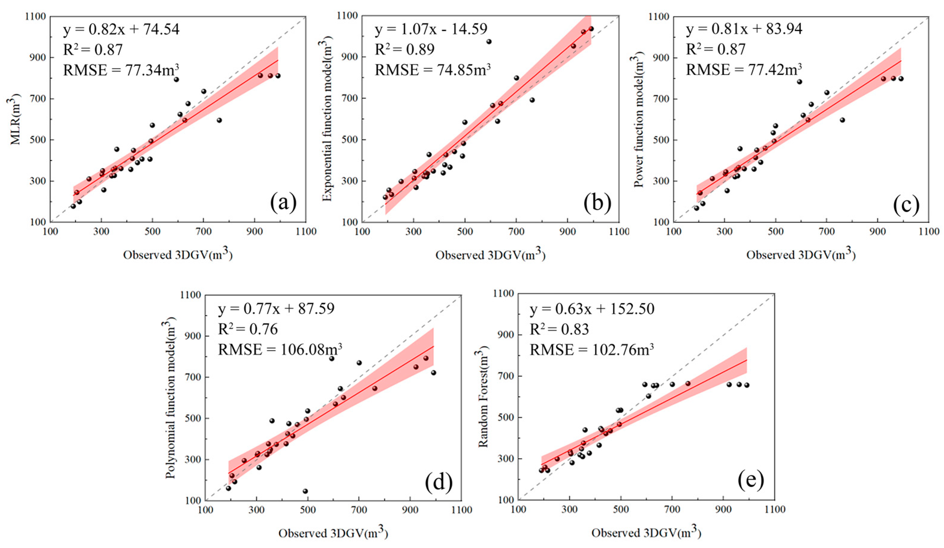 Forests 16 00690 g010