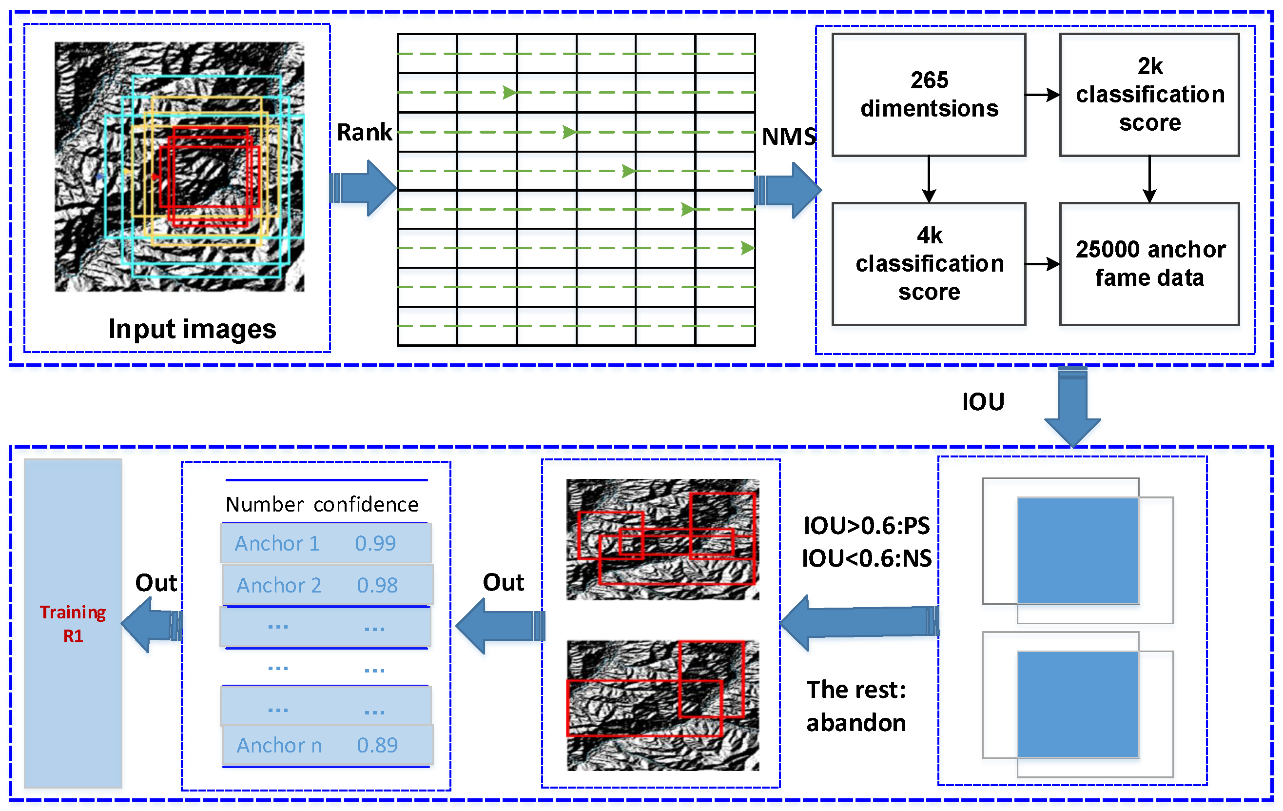Forests 16 00692 g005