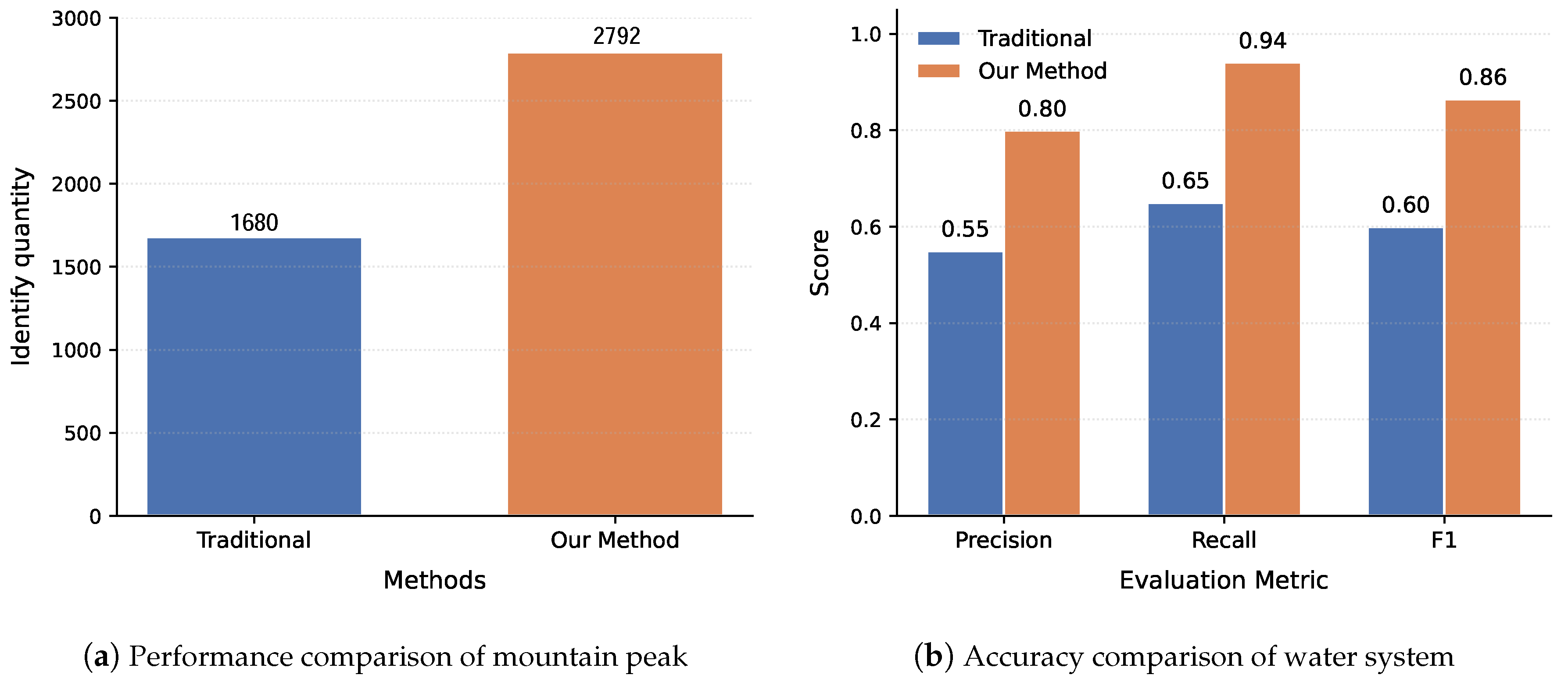 Forests 16 00692 g014