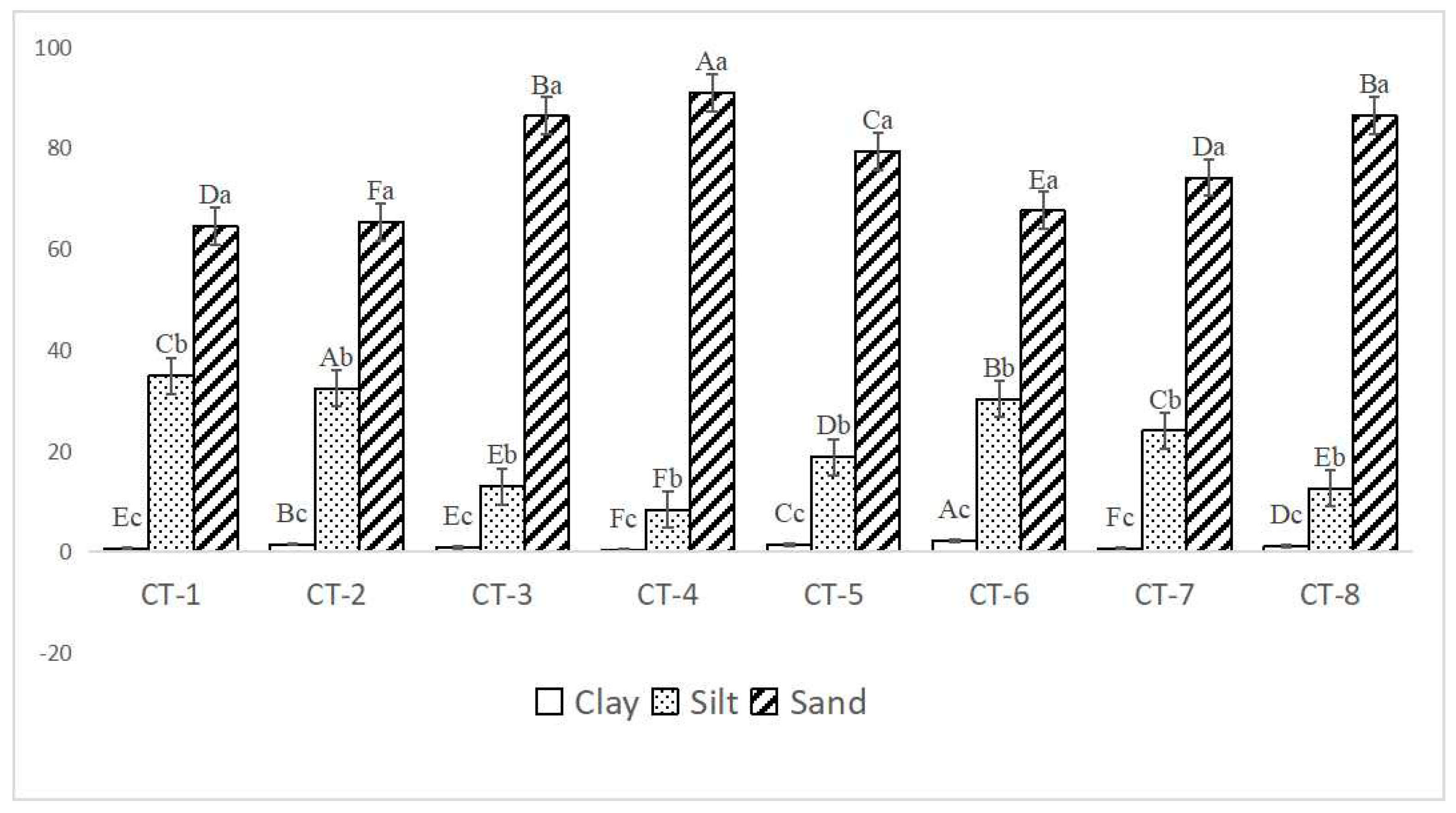 Forests 16 00696 g004