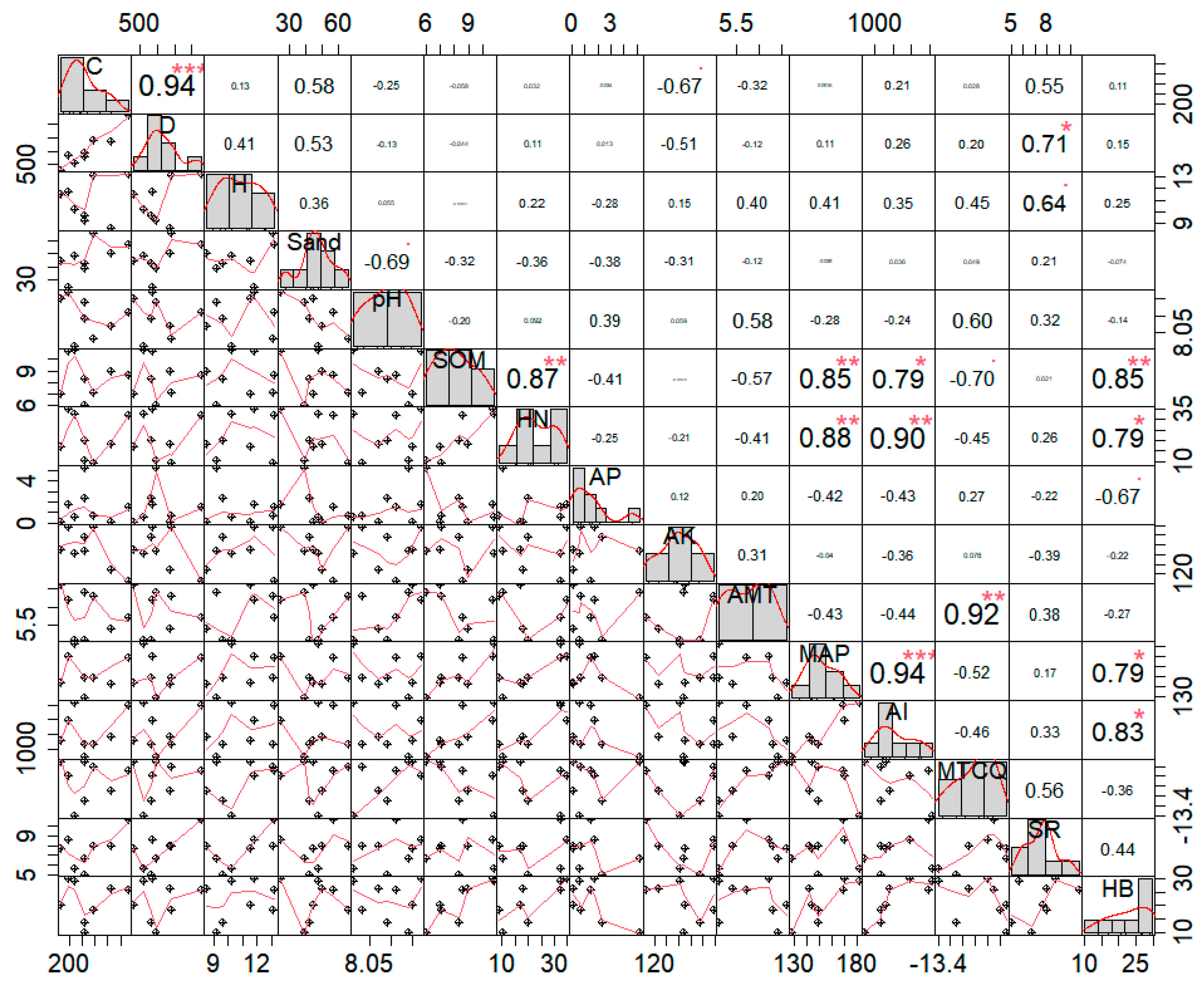Forests 16 00696 g005