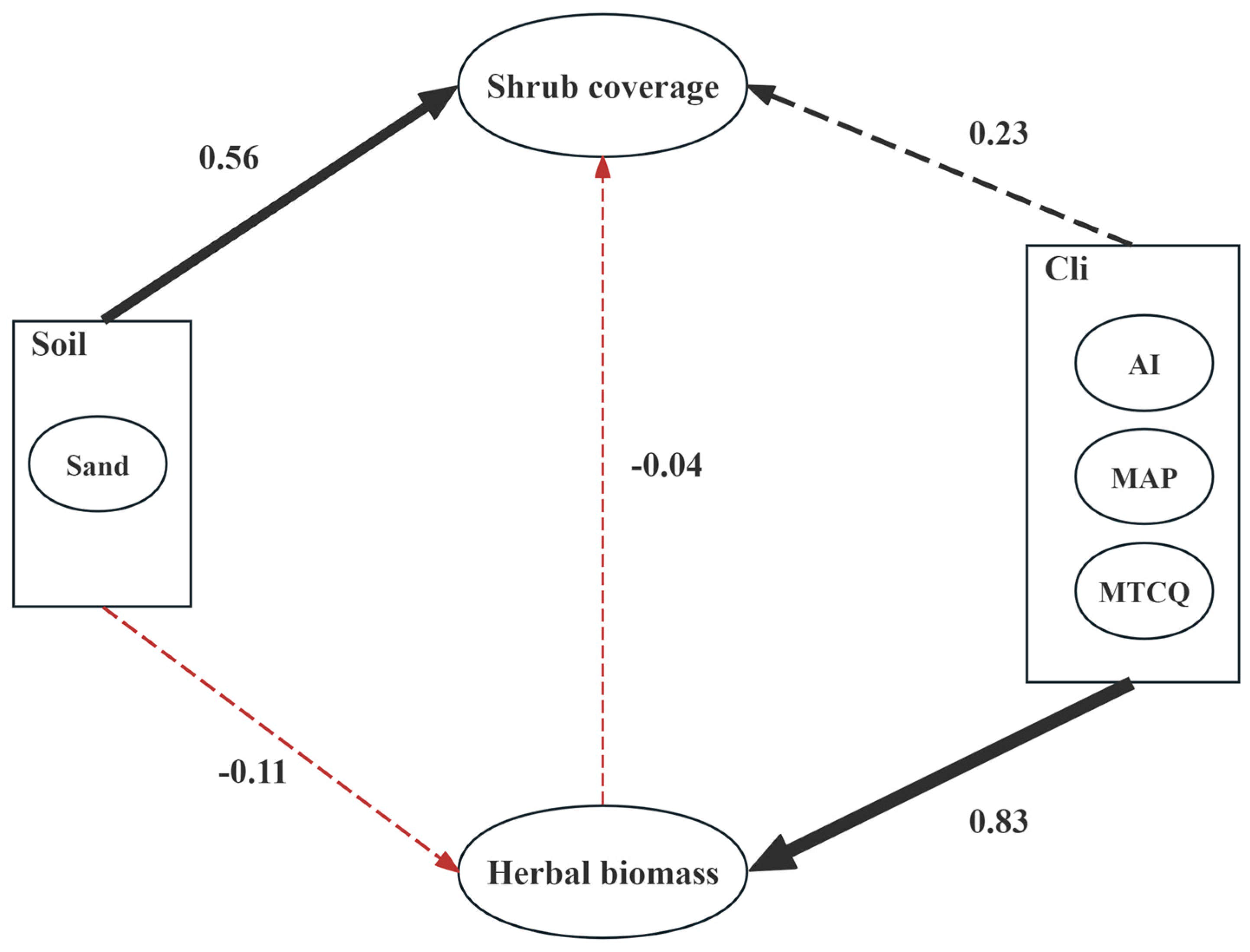 Forests 16 00696 g006