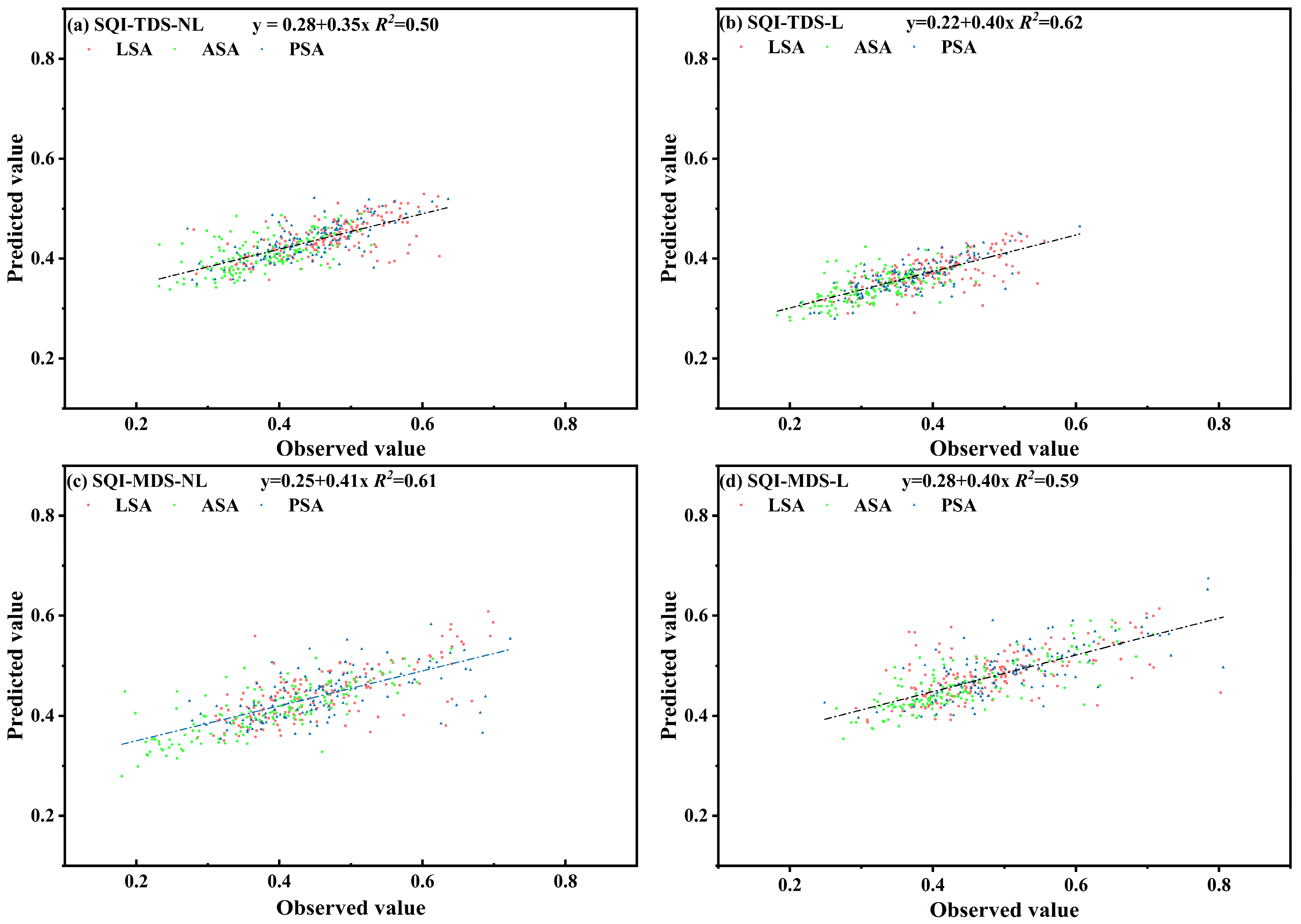 Forests 16 00699 g004