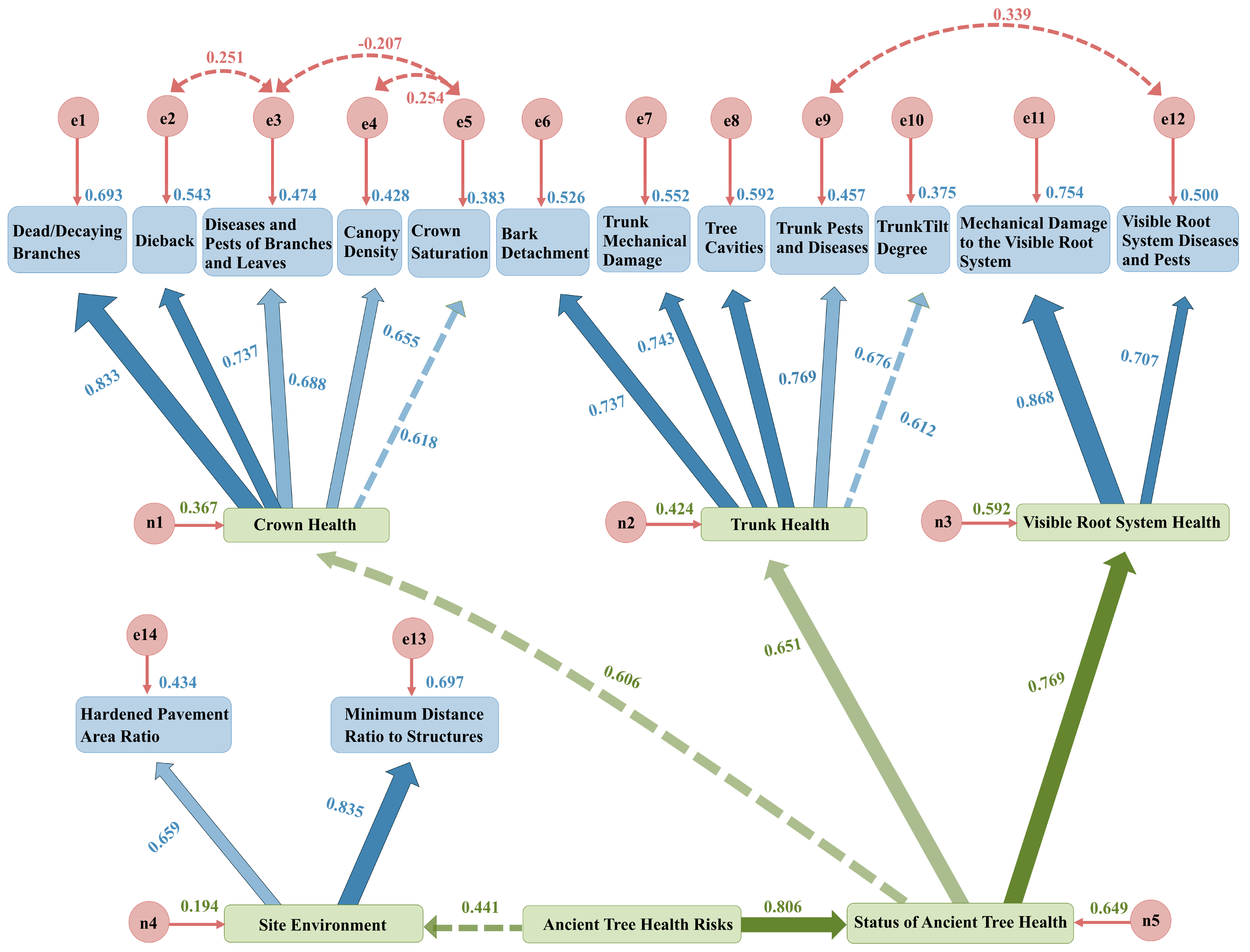 Forests 16 00703 g005
