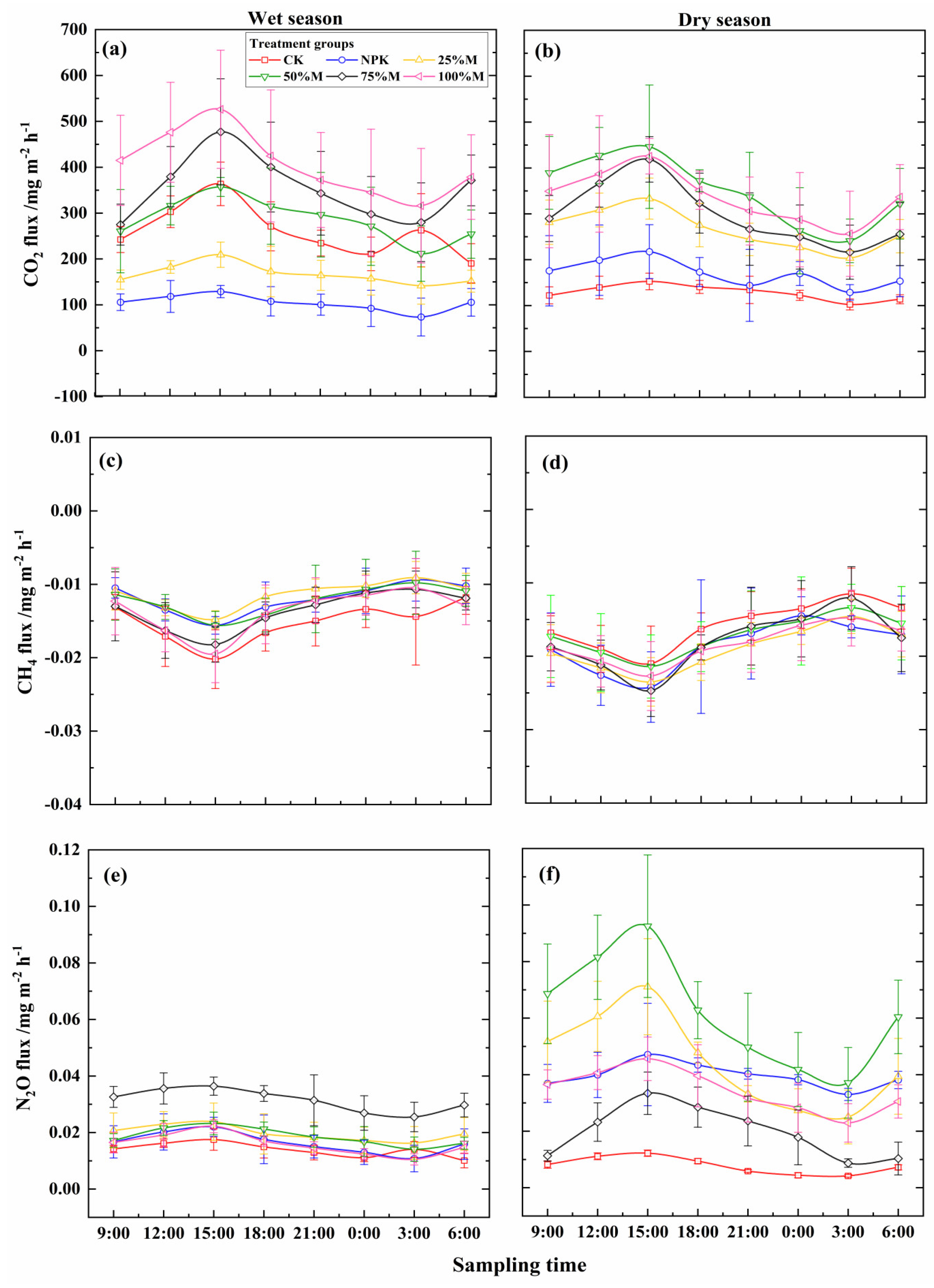 Forests 16 00706 g004