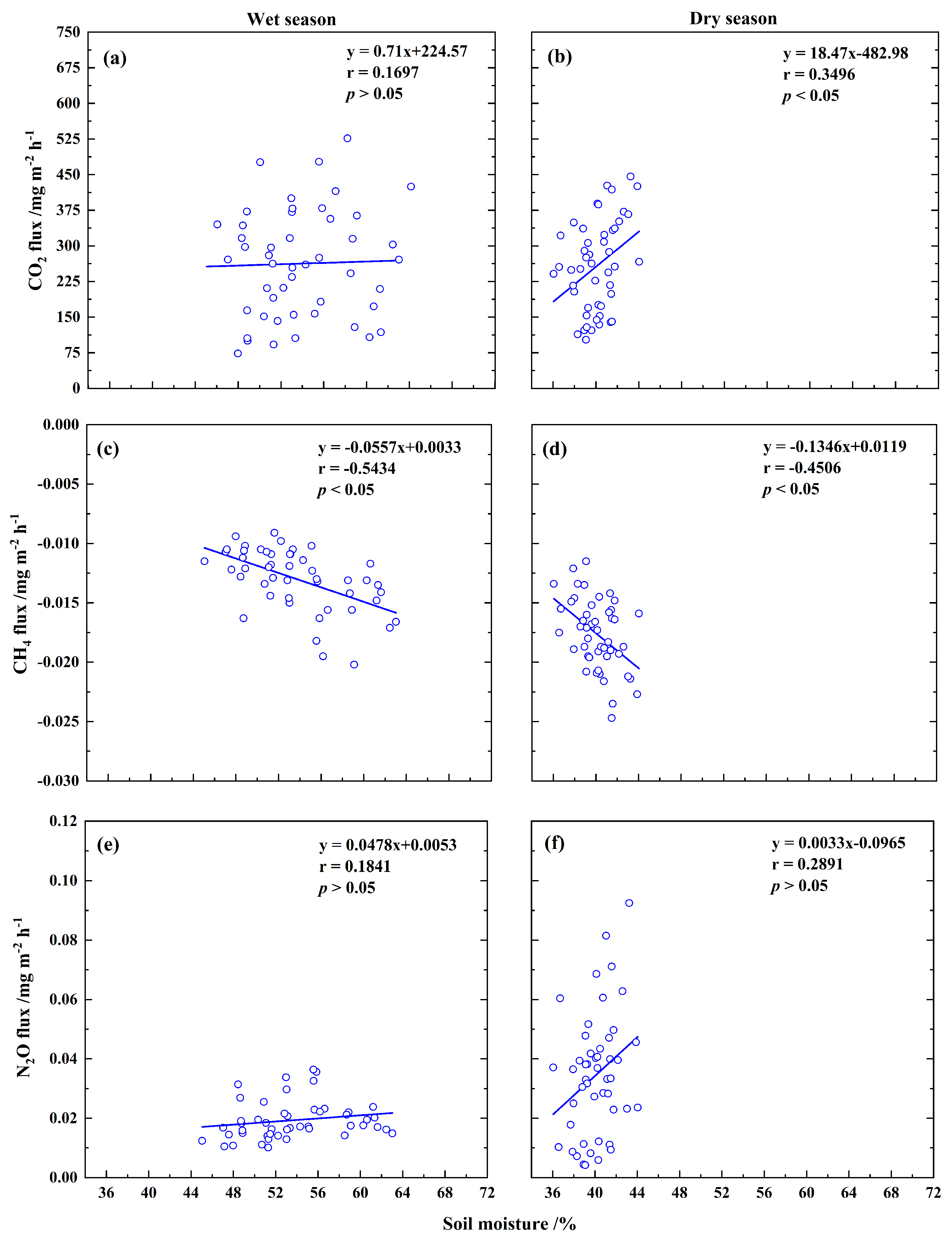 Forests 16 00706 g006