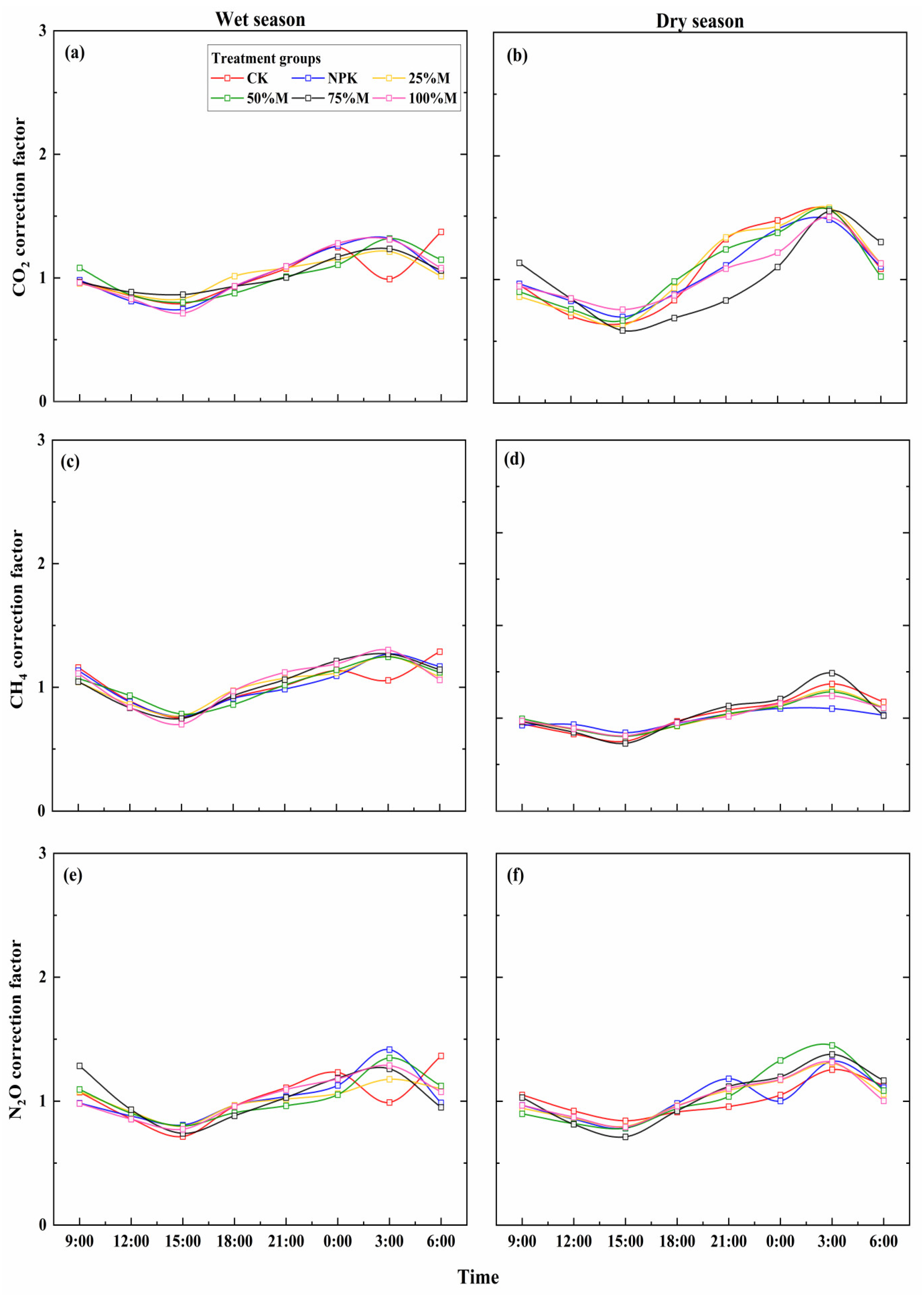 Forests 16 00706 g007