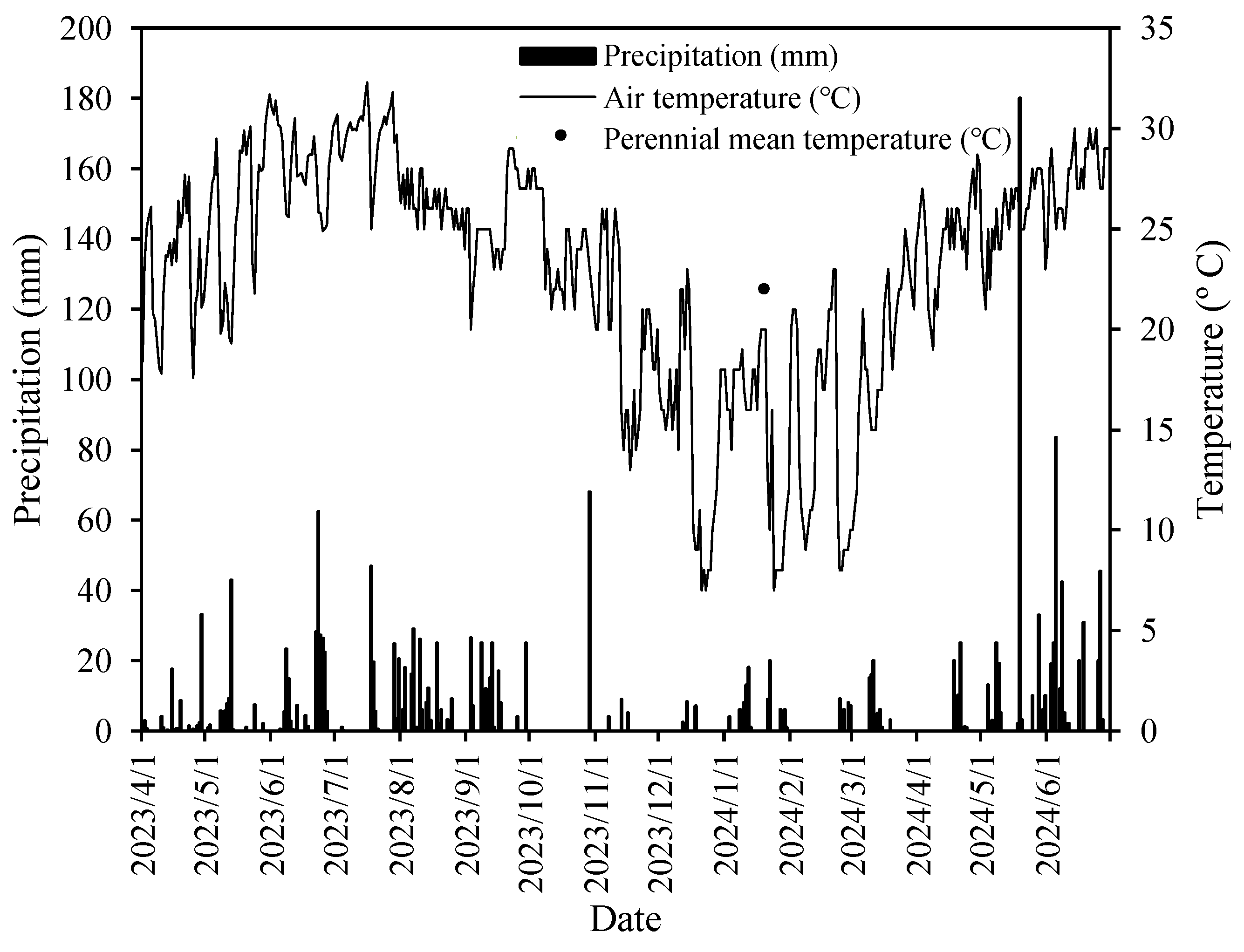 Forests 16 00708 g002