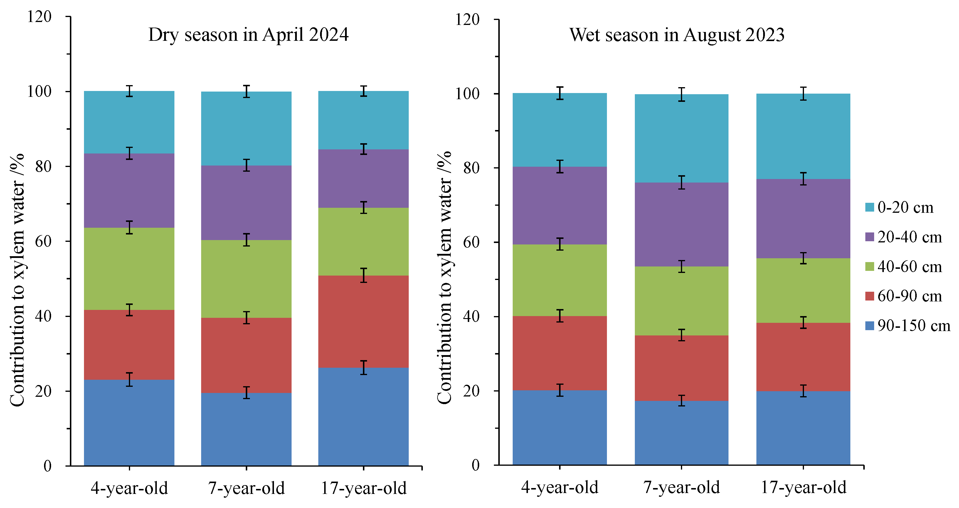 Forests 16 00708 g005