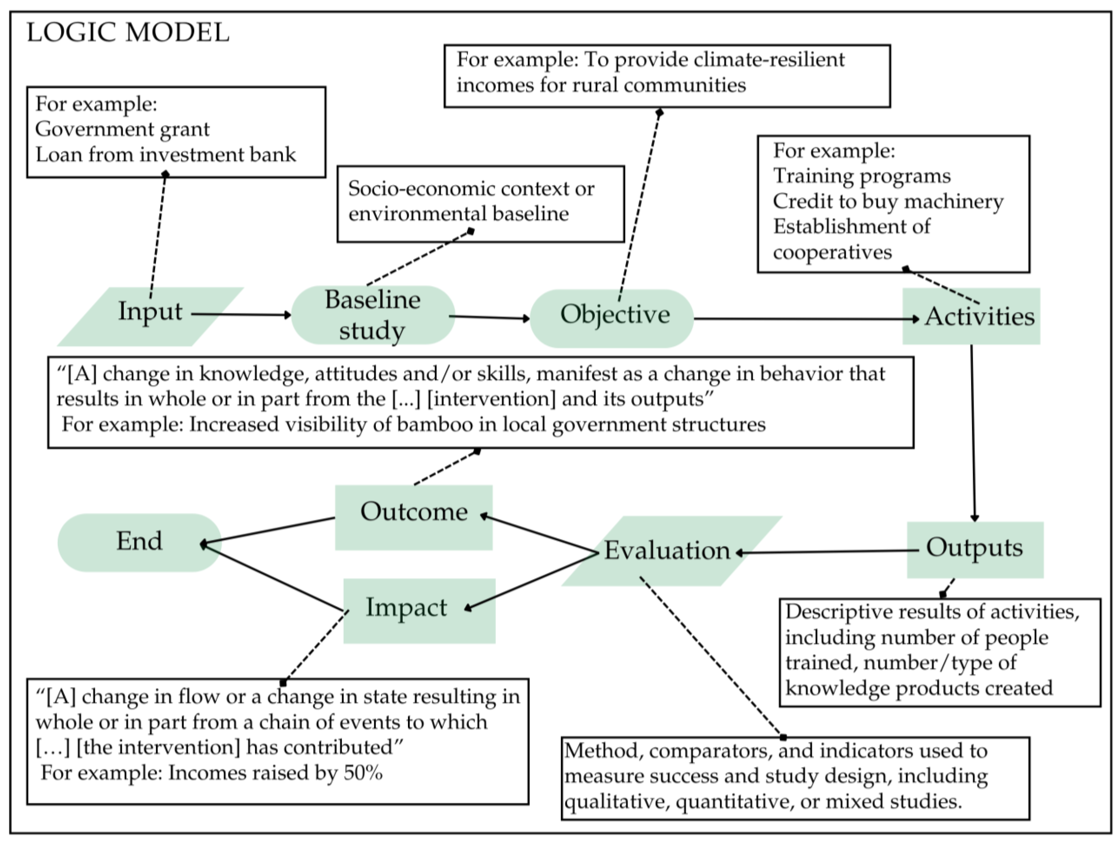 Forests 16 00713 g001
