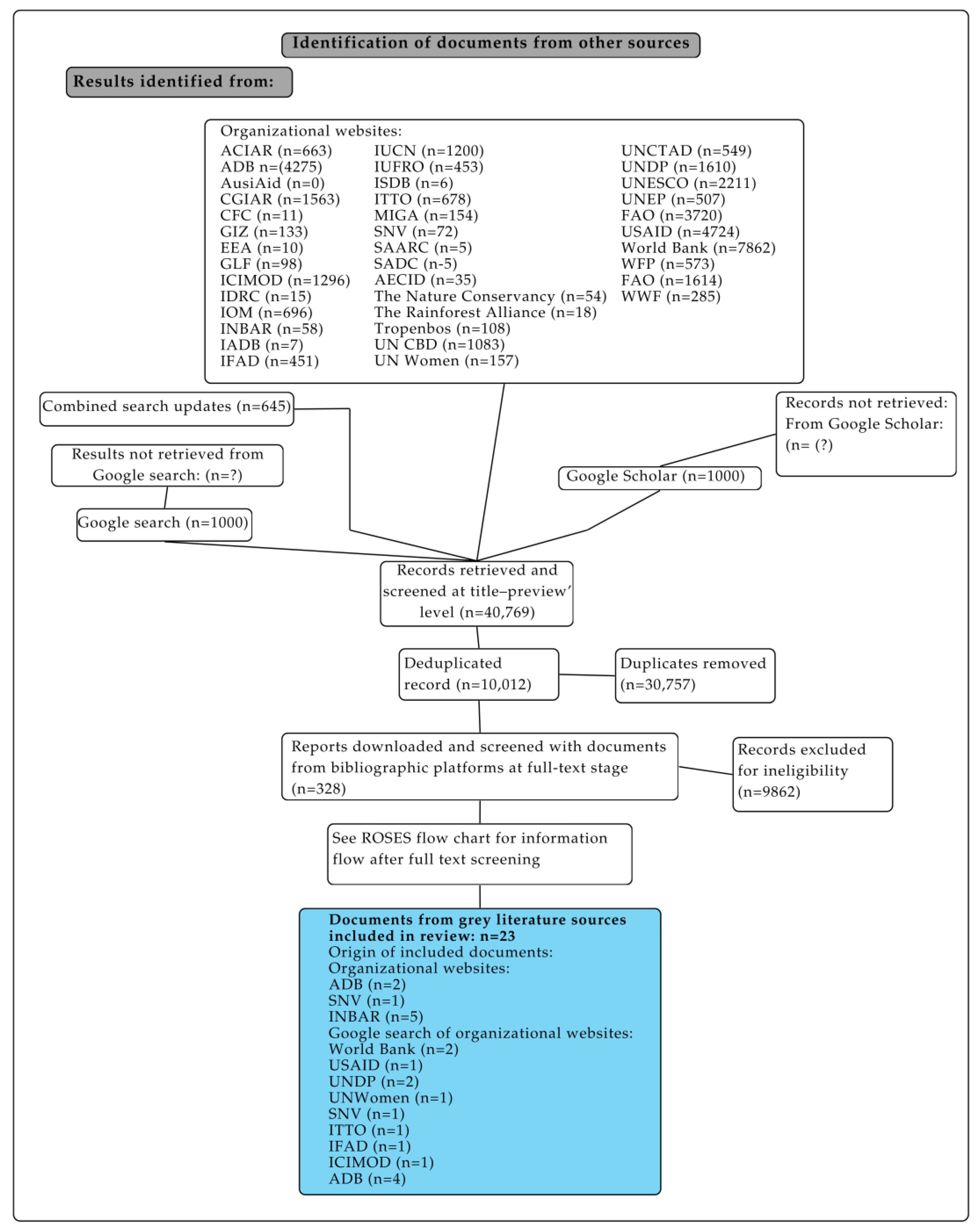 Forests 16 00713 g003