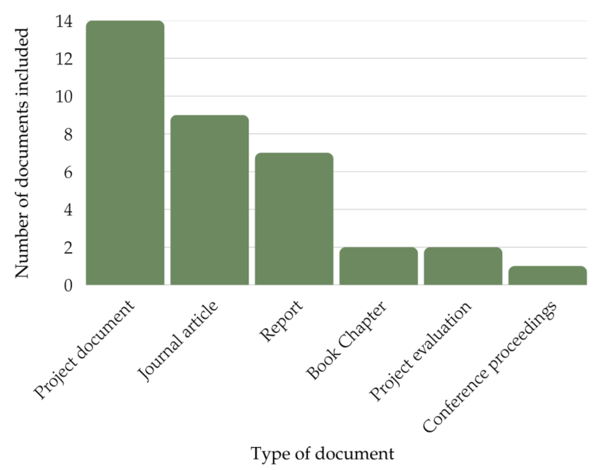 Forests 16 00713 g005