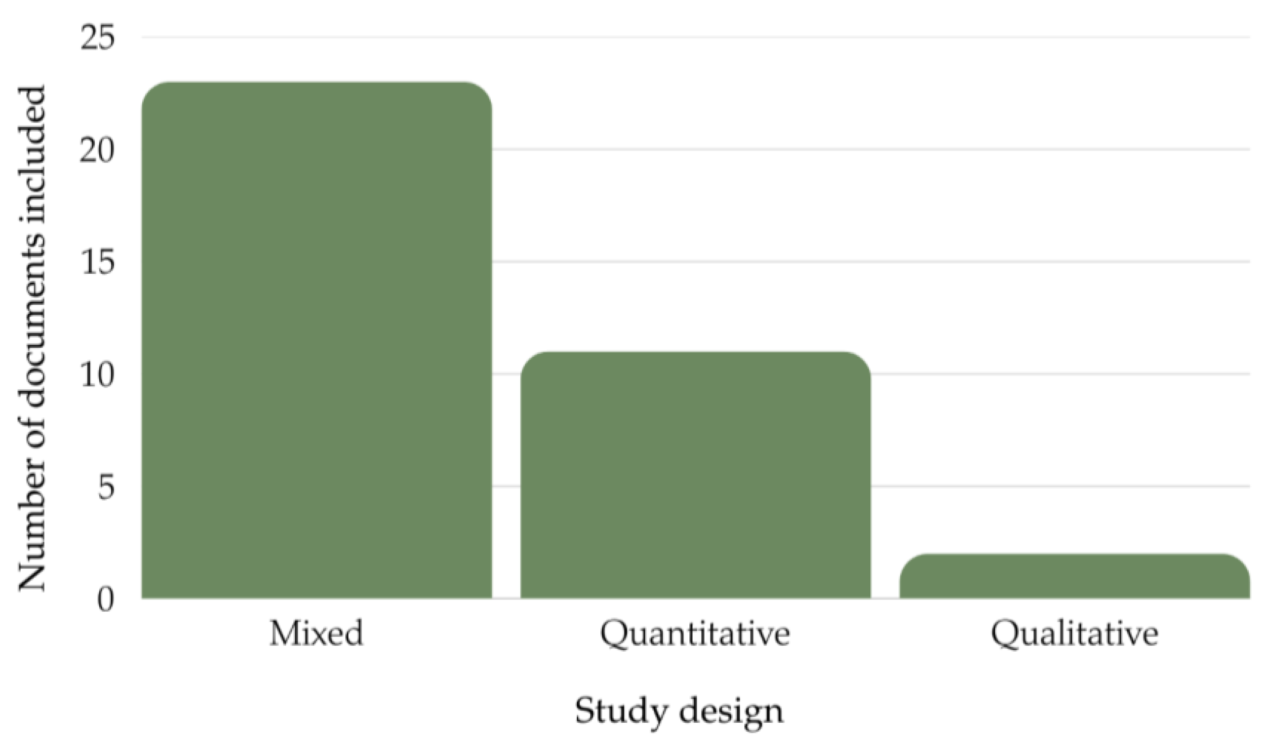 Forests 16 00713 g006
