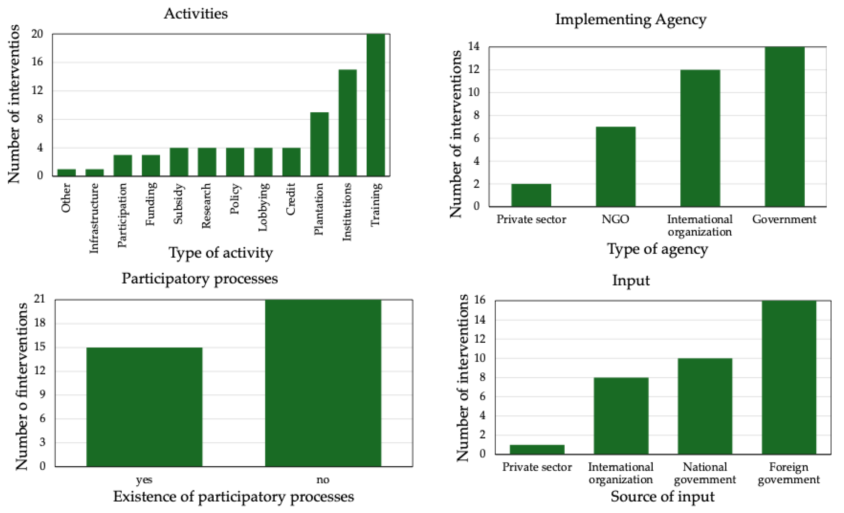 Forests 16 00713 g009