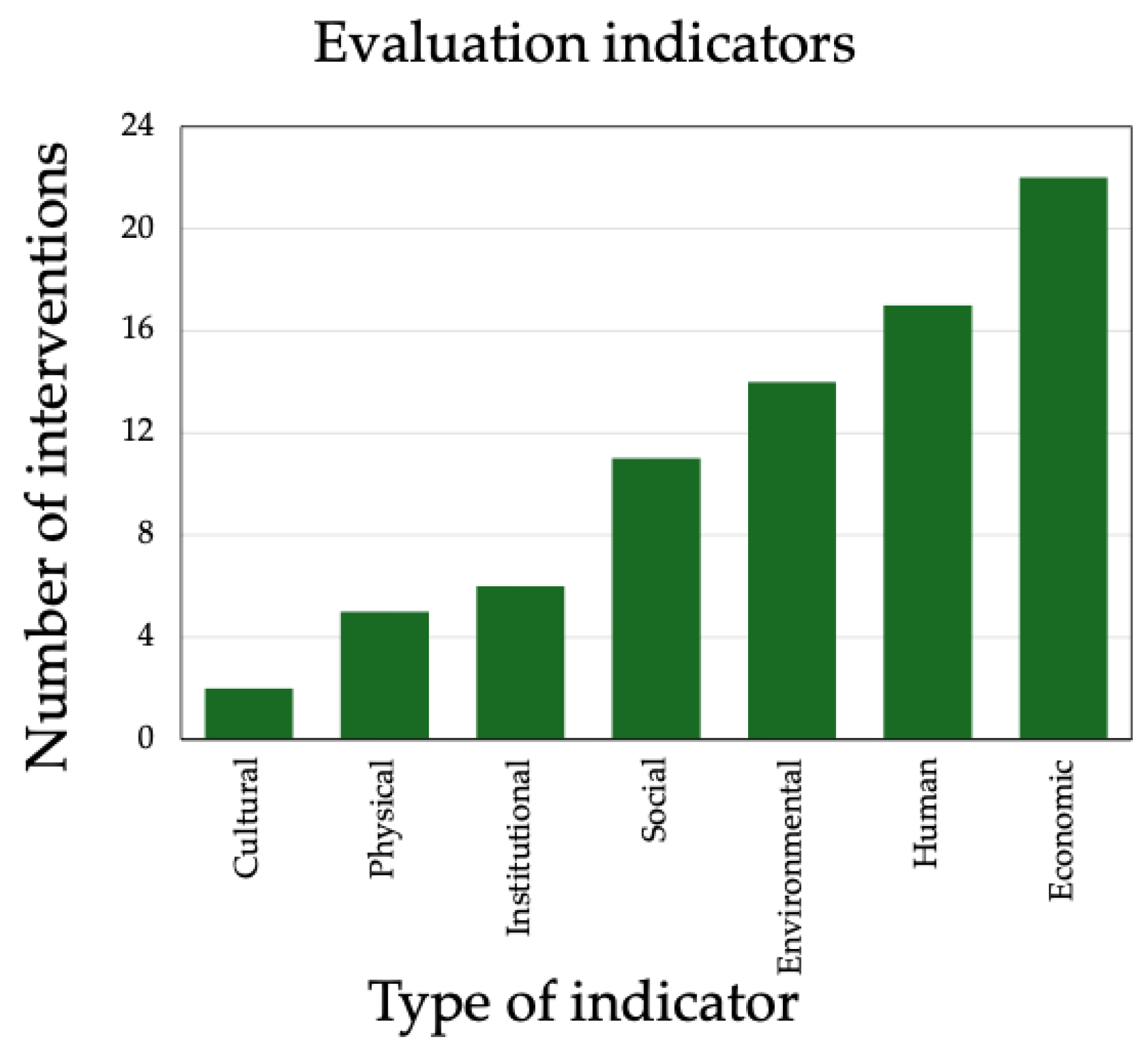 Forests 16 00713 g011