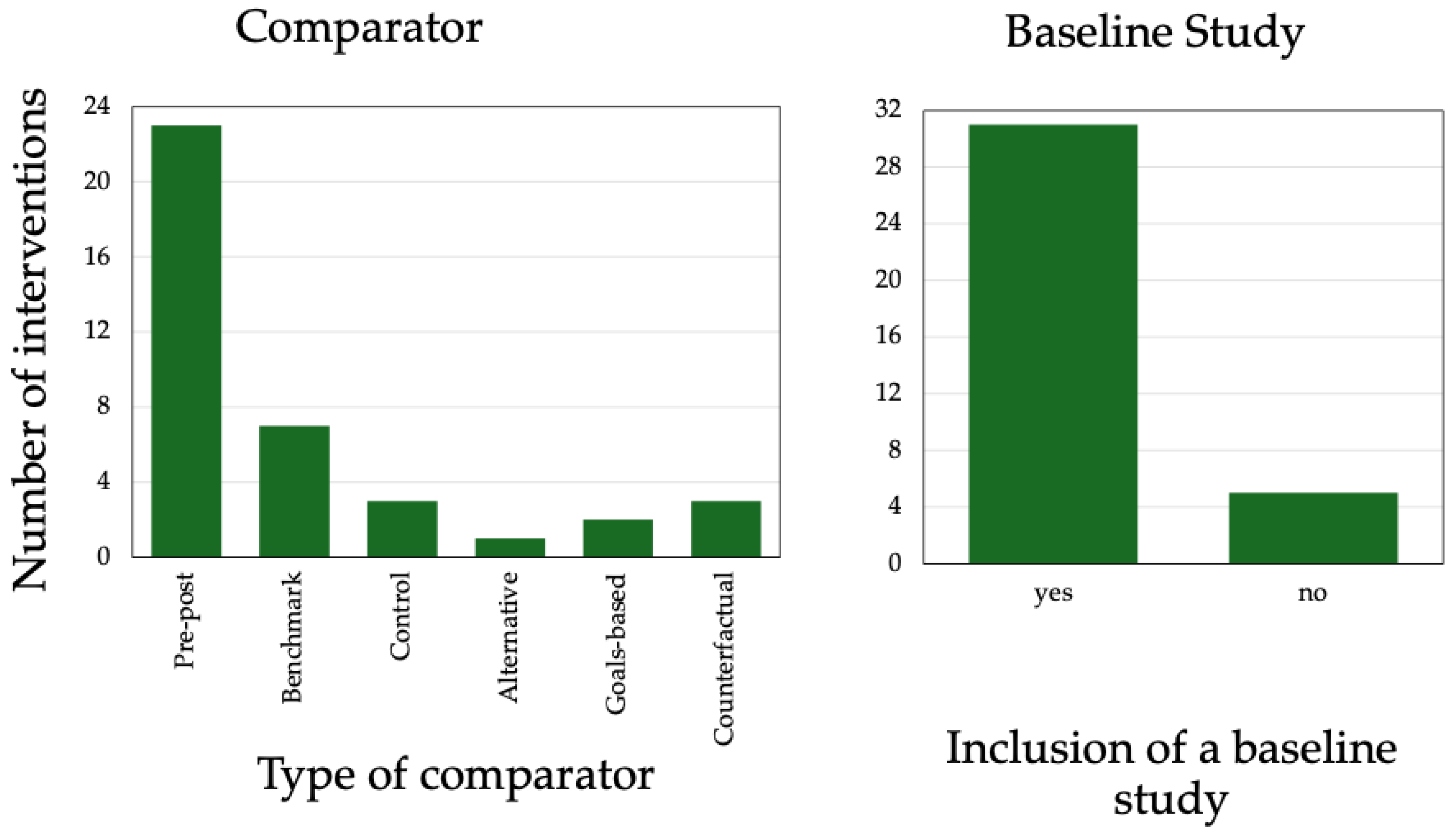 Forests 16 00713 g012