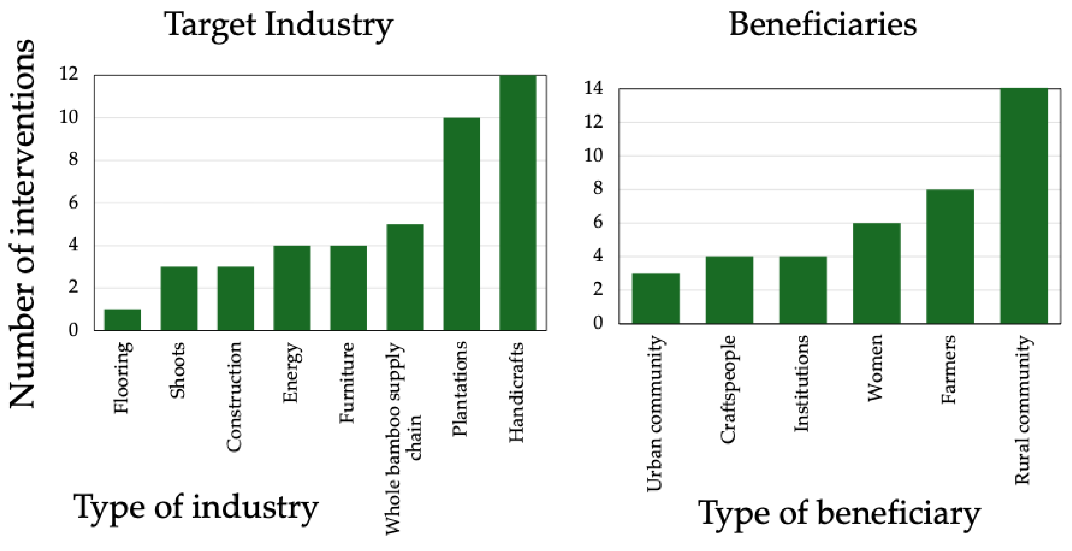 Forests 16 00713 g013