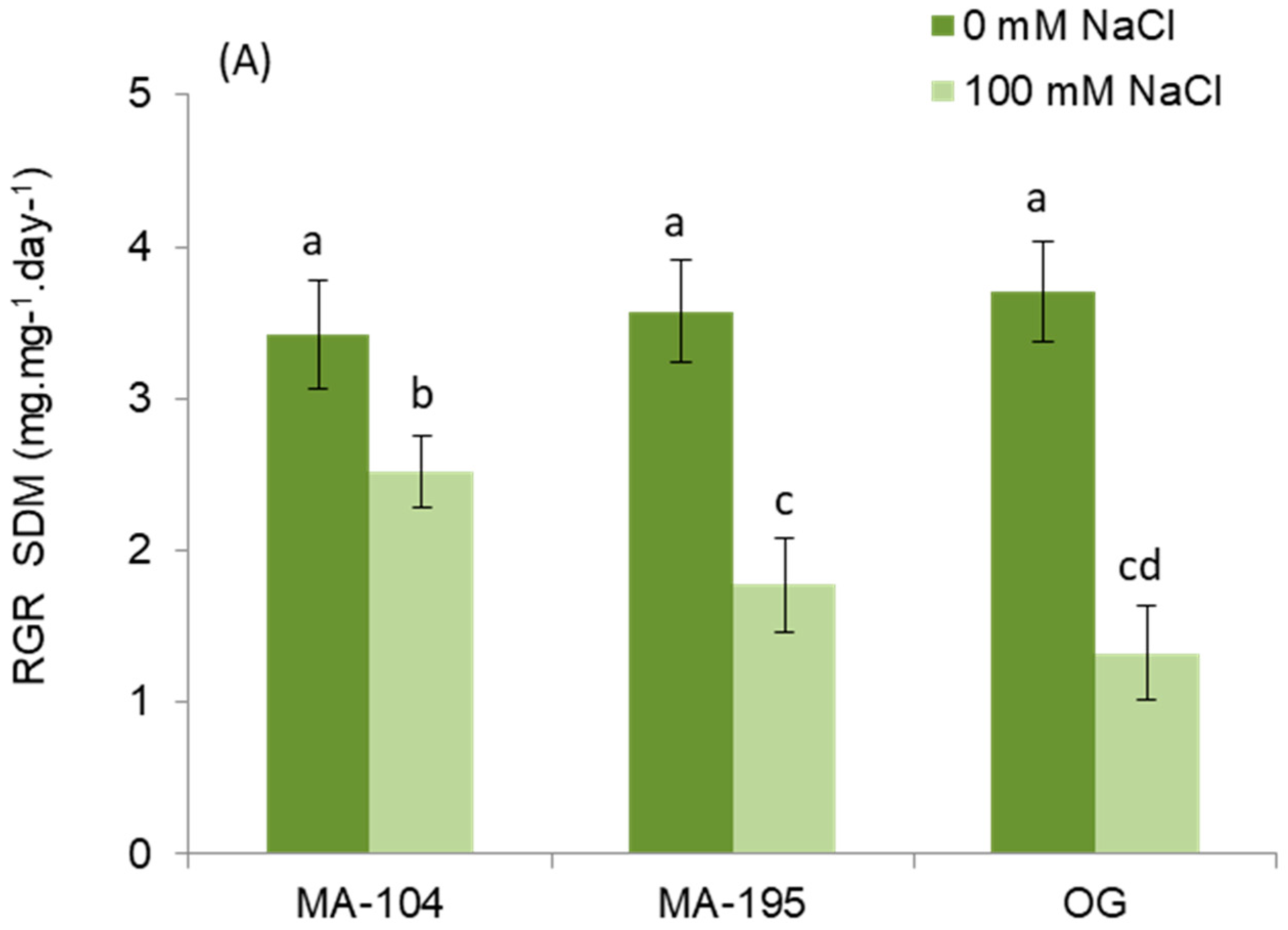 Forests 16 00721 g001a Forests 16 00721 g001a