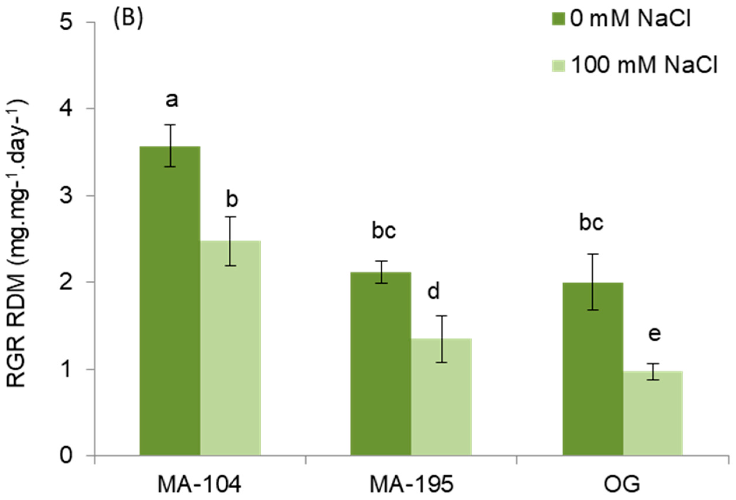Forests 16 00721 g001b Forests 16 00721 g001b