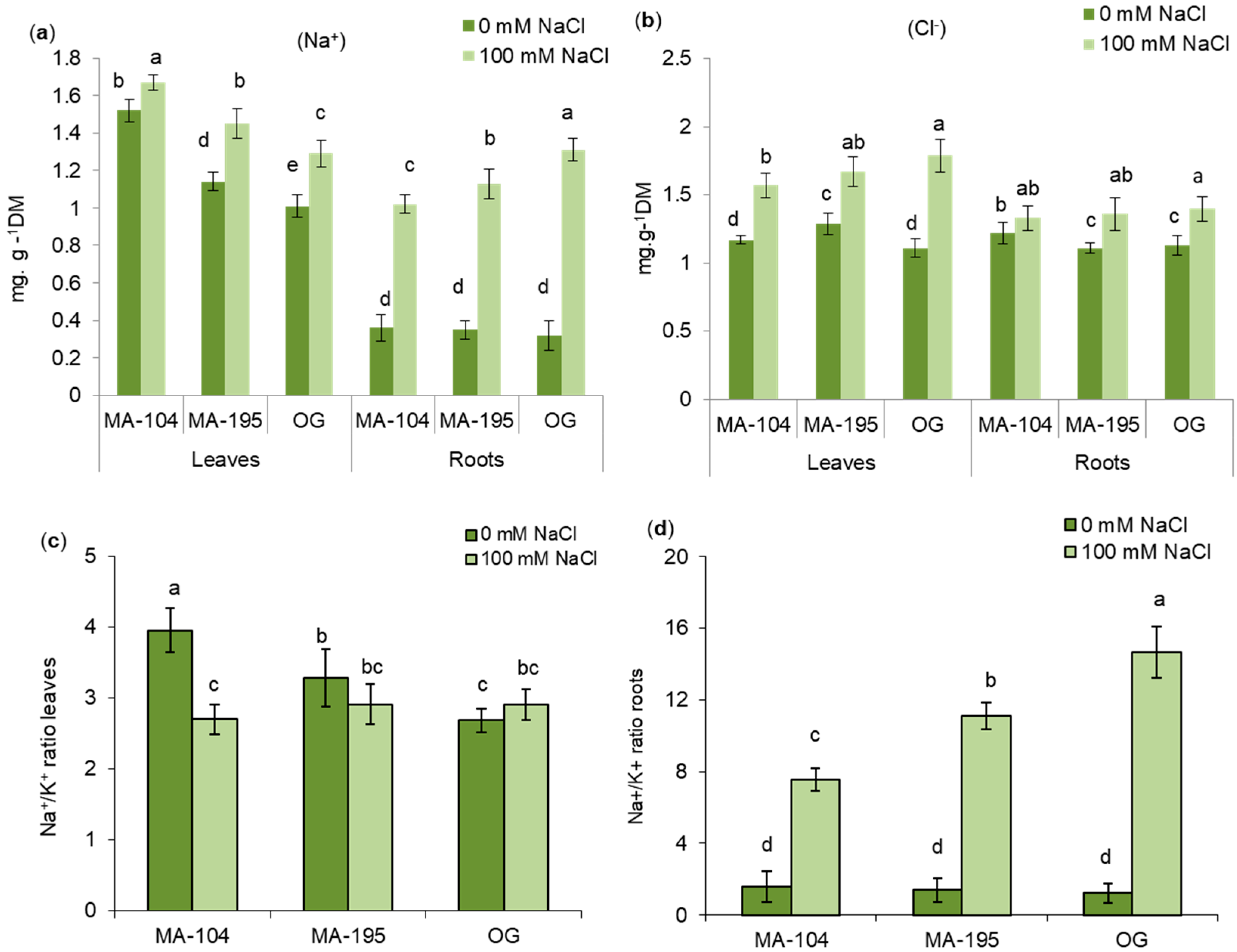 Forests 16 00721 g002 Forests 16 00721 g002