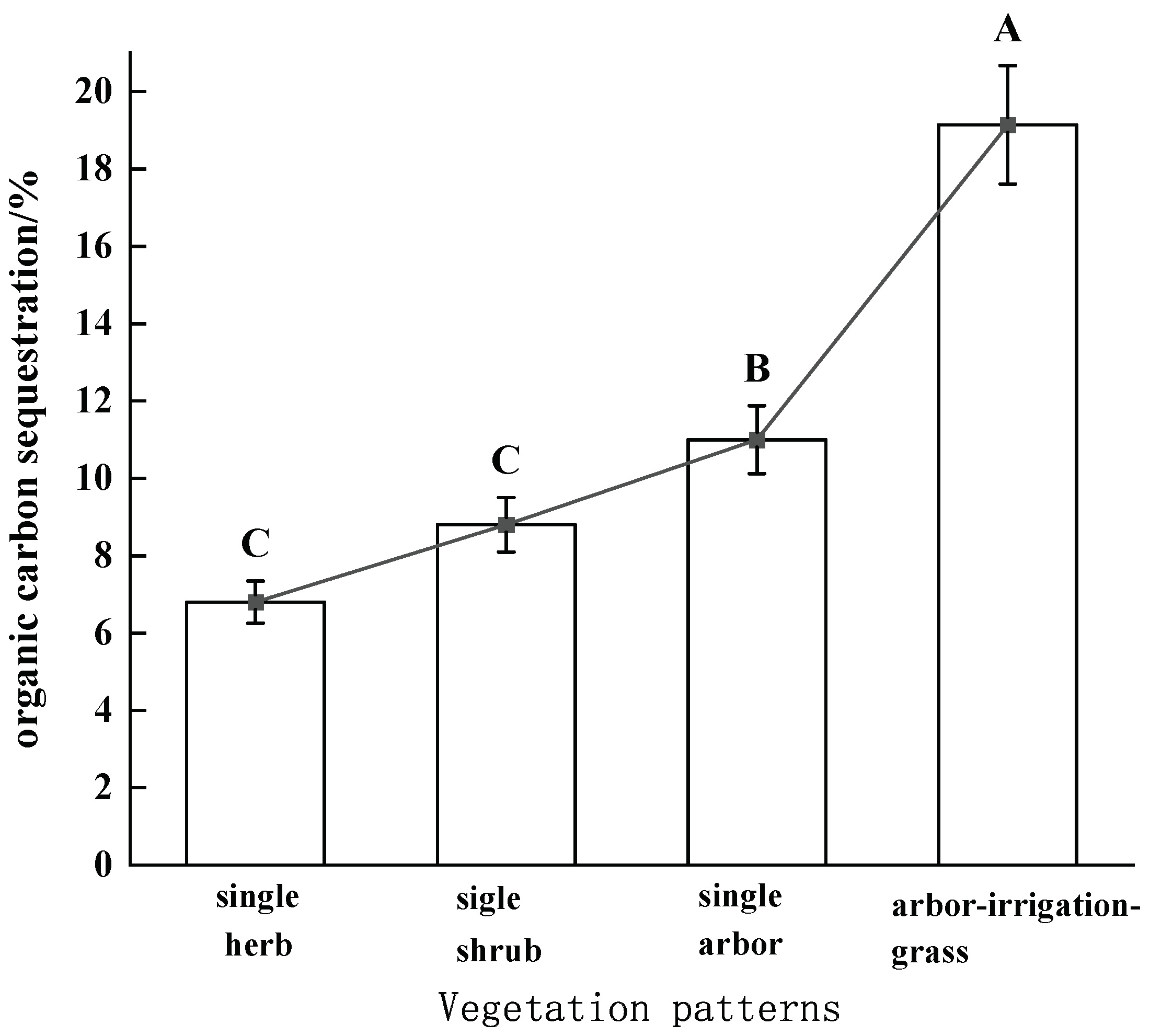 Forests 16 00727 g003