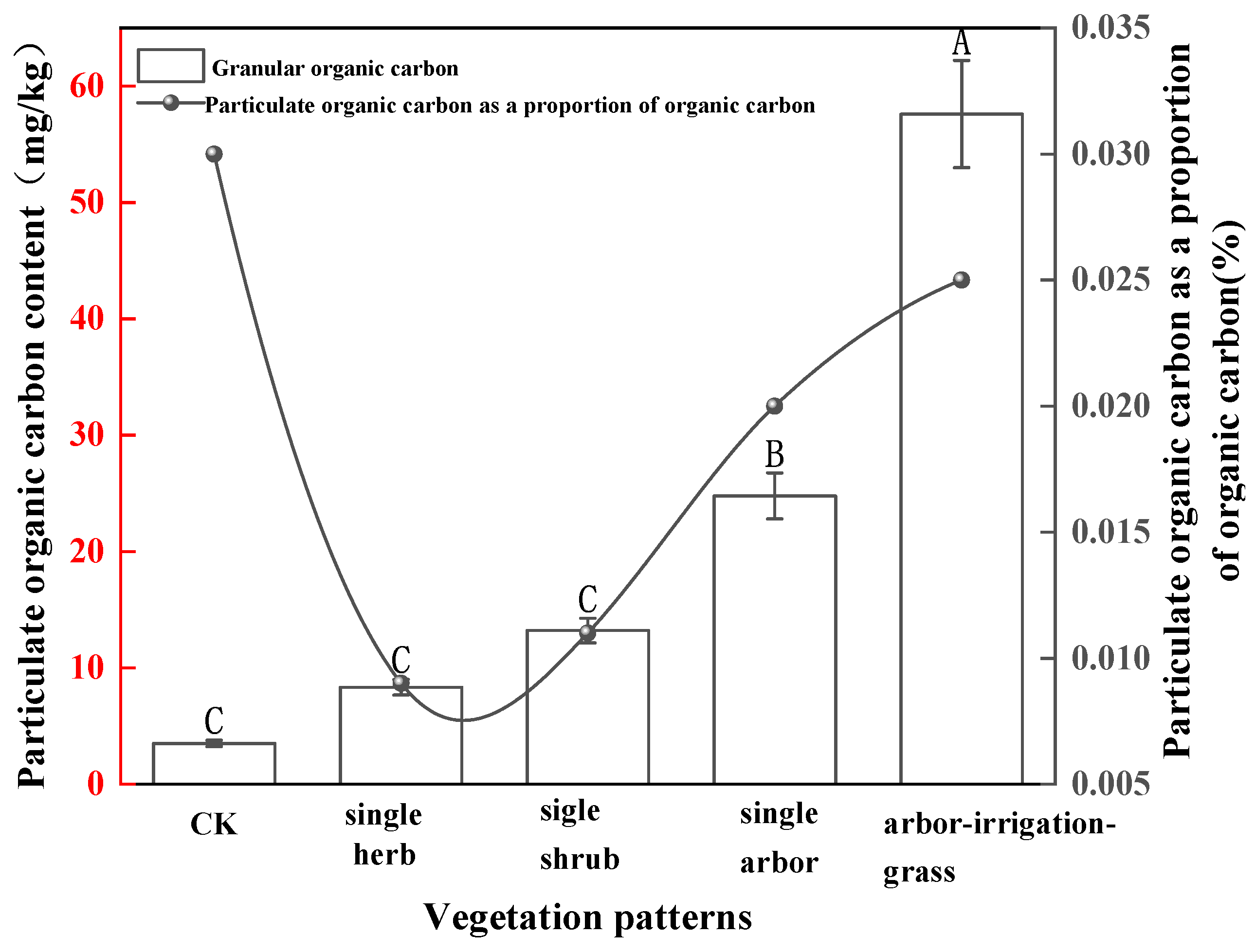 Forests 16 00727 g004