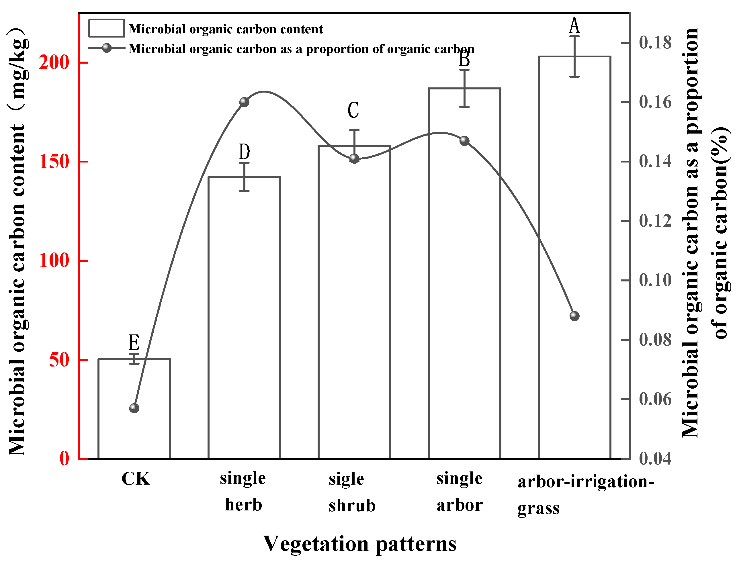 Forests 16 00727 g005