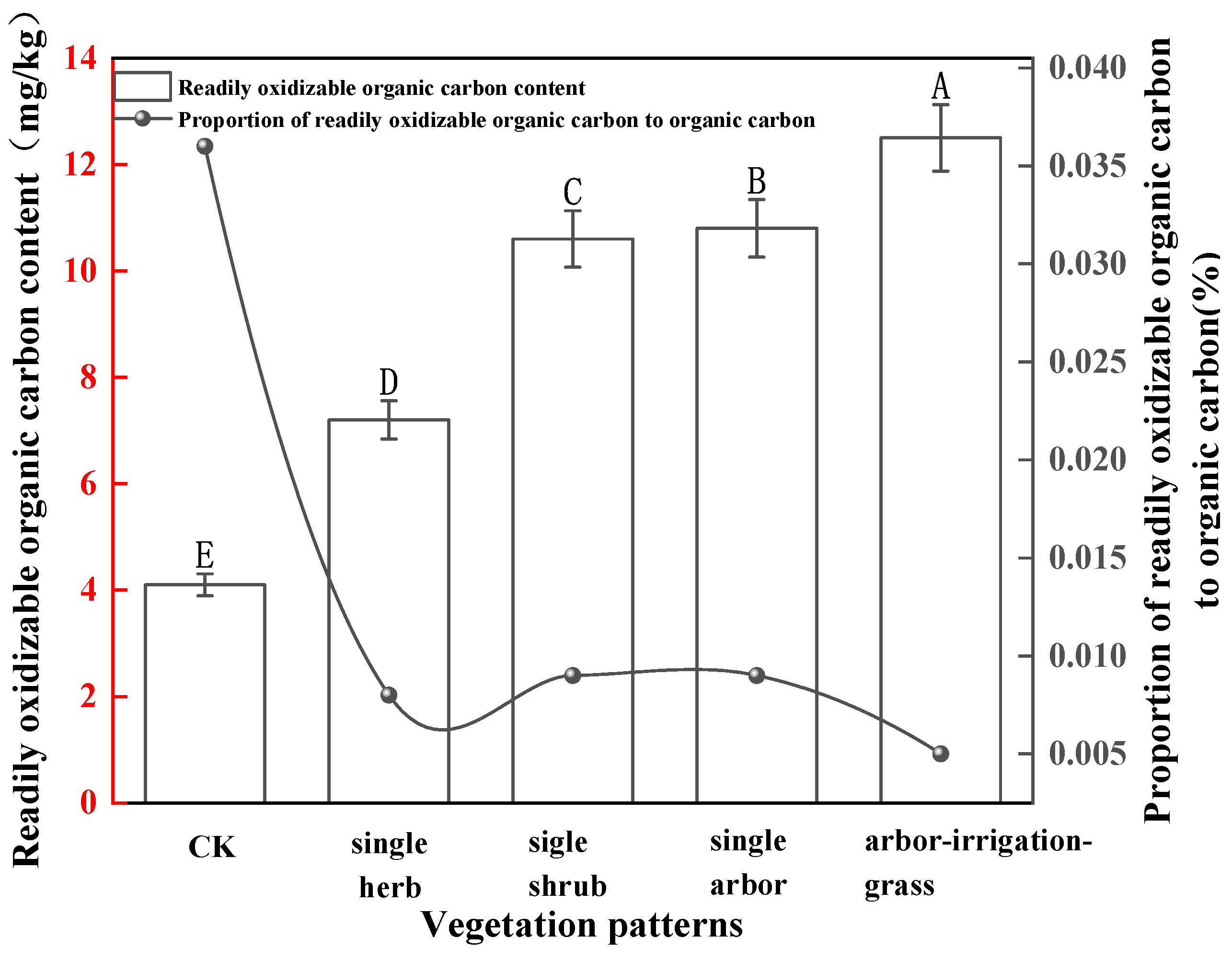 Forests 16 00727 g007