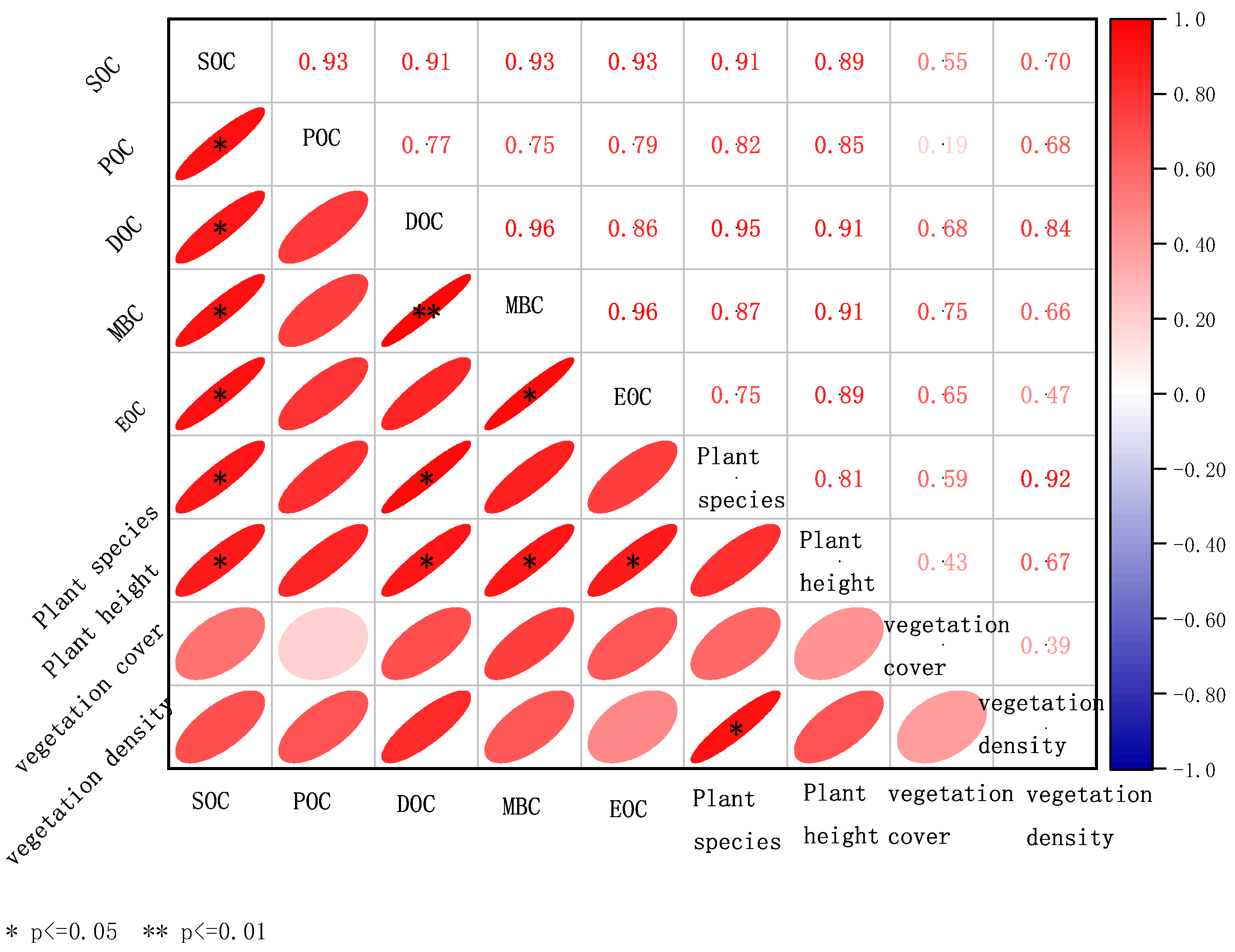 Forests 16 00727 g009