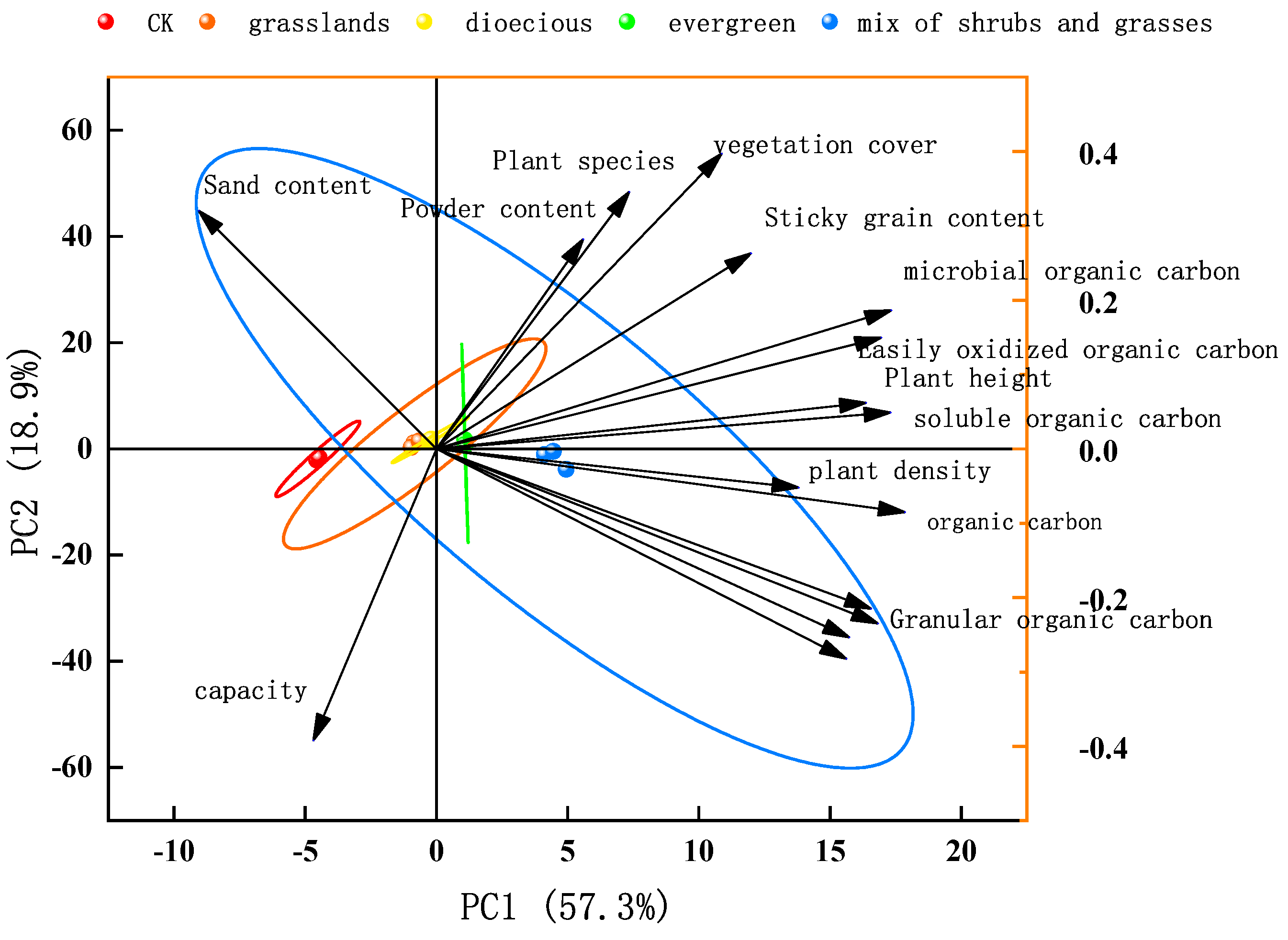 Forests 16 00727 g010