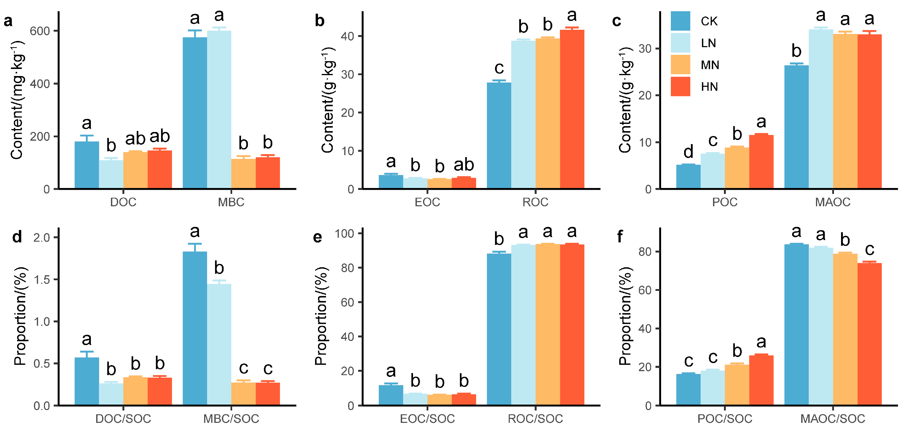 Forests 16 00730 g003