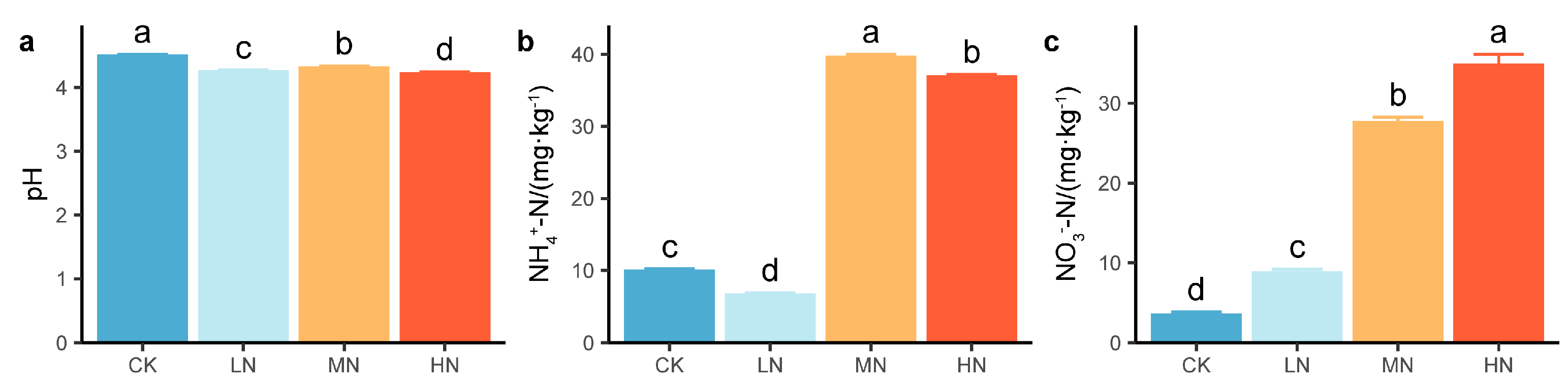 Forests 16 00730 g005