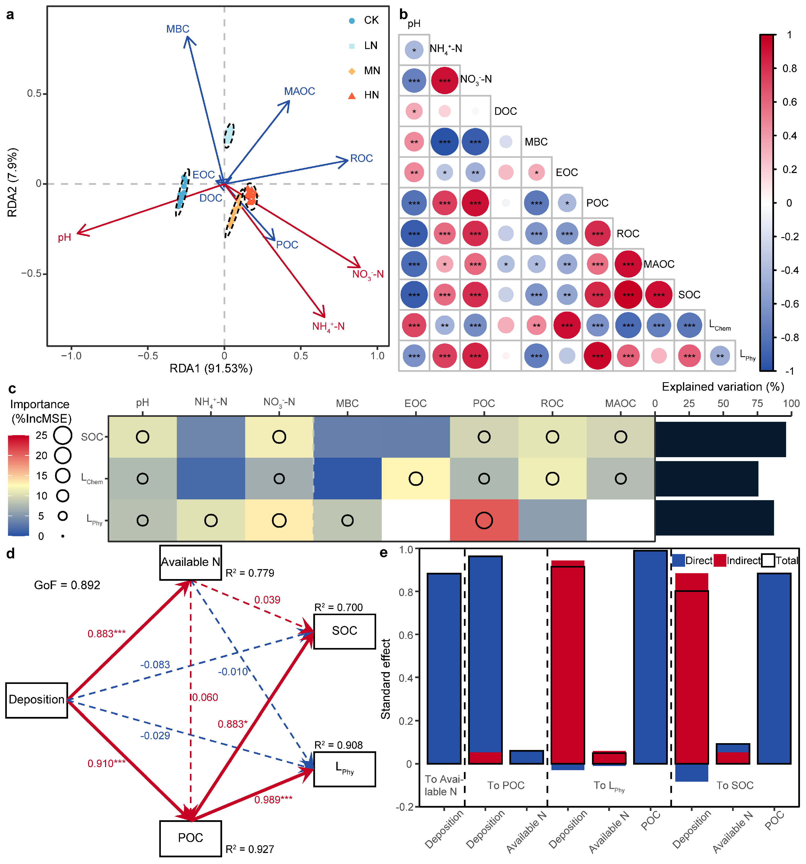 Forests 16 00730 g006