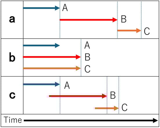 Forests 16 00734 g001