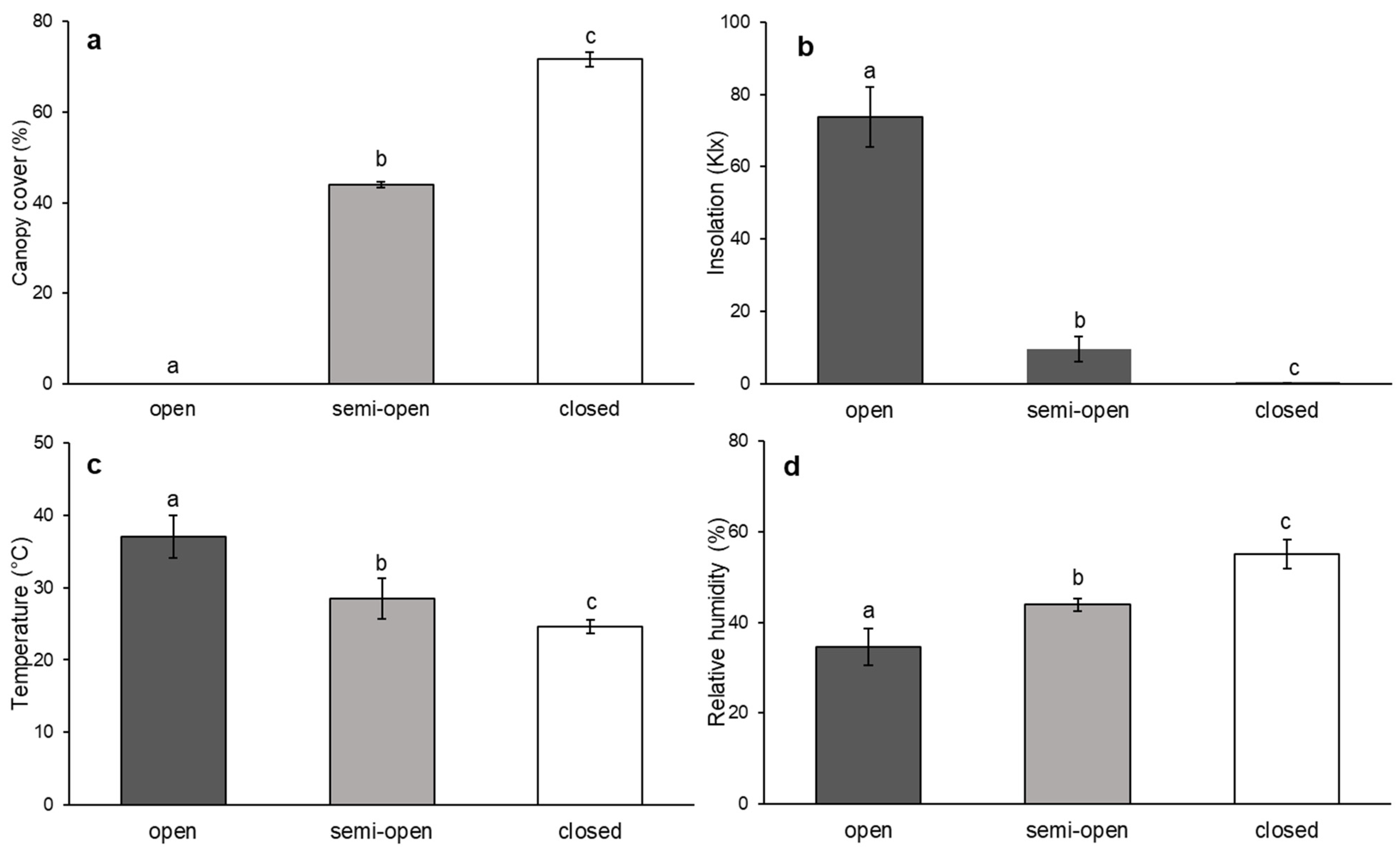 Forests 16 00739 g001