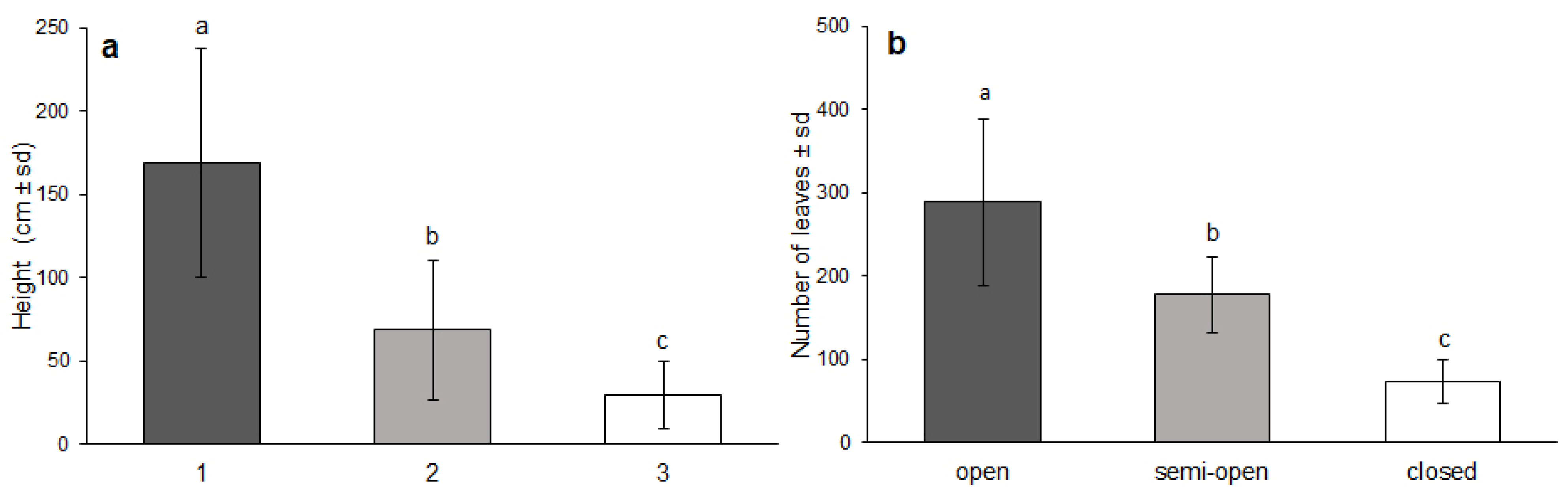 Forests 16 00739 g003