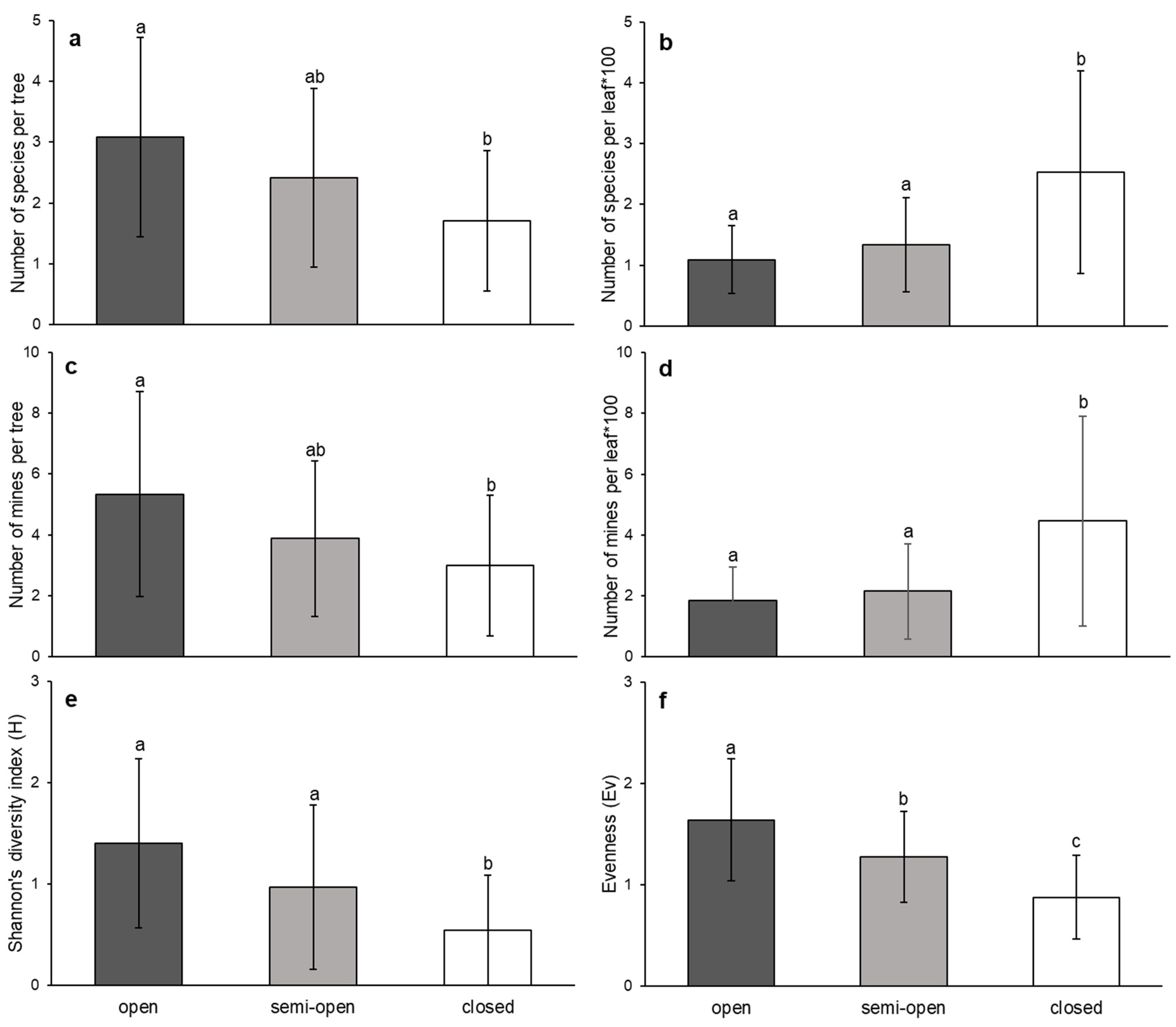 Forests 16 00739 g004