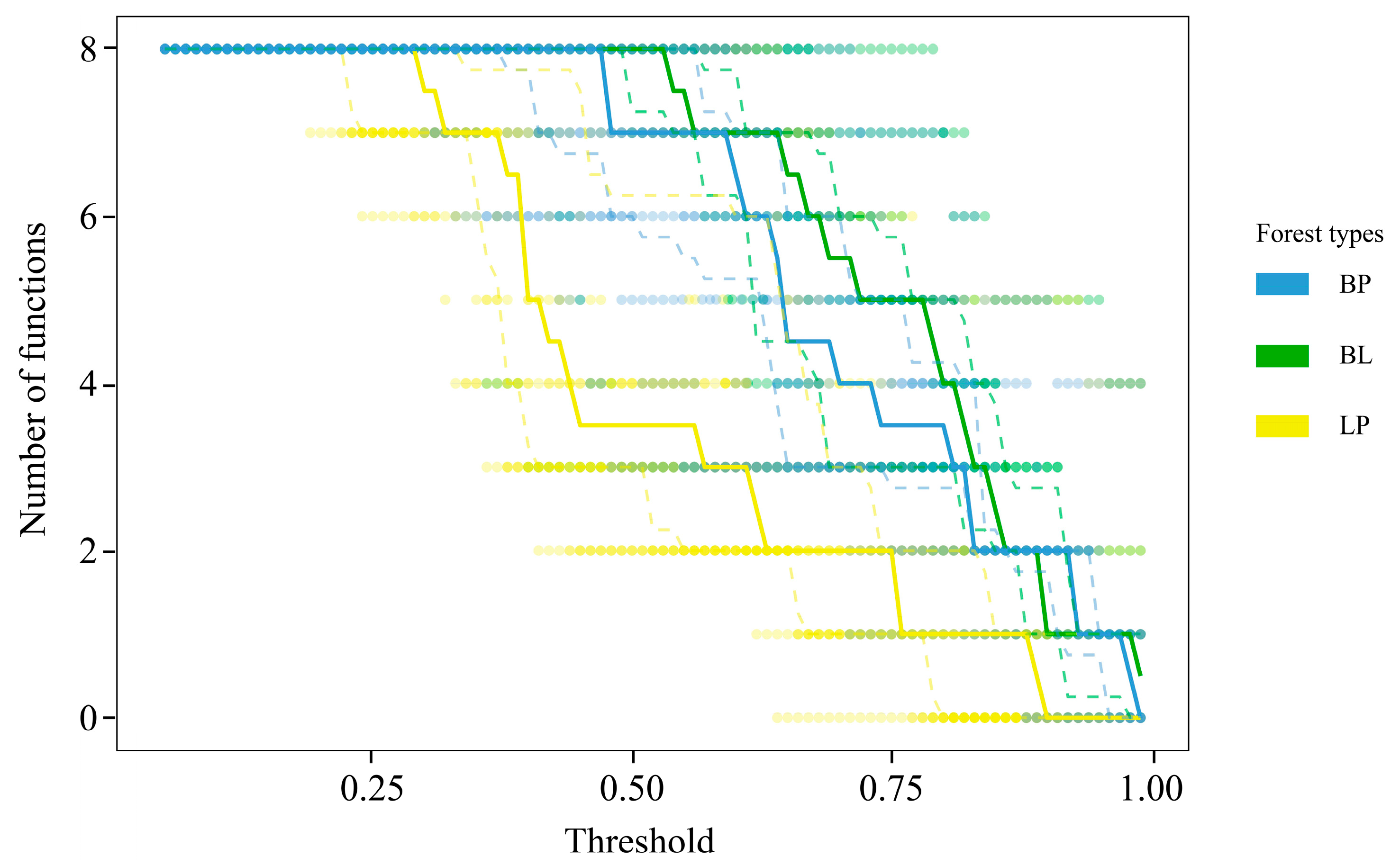 Forests 16 00745 g005