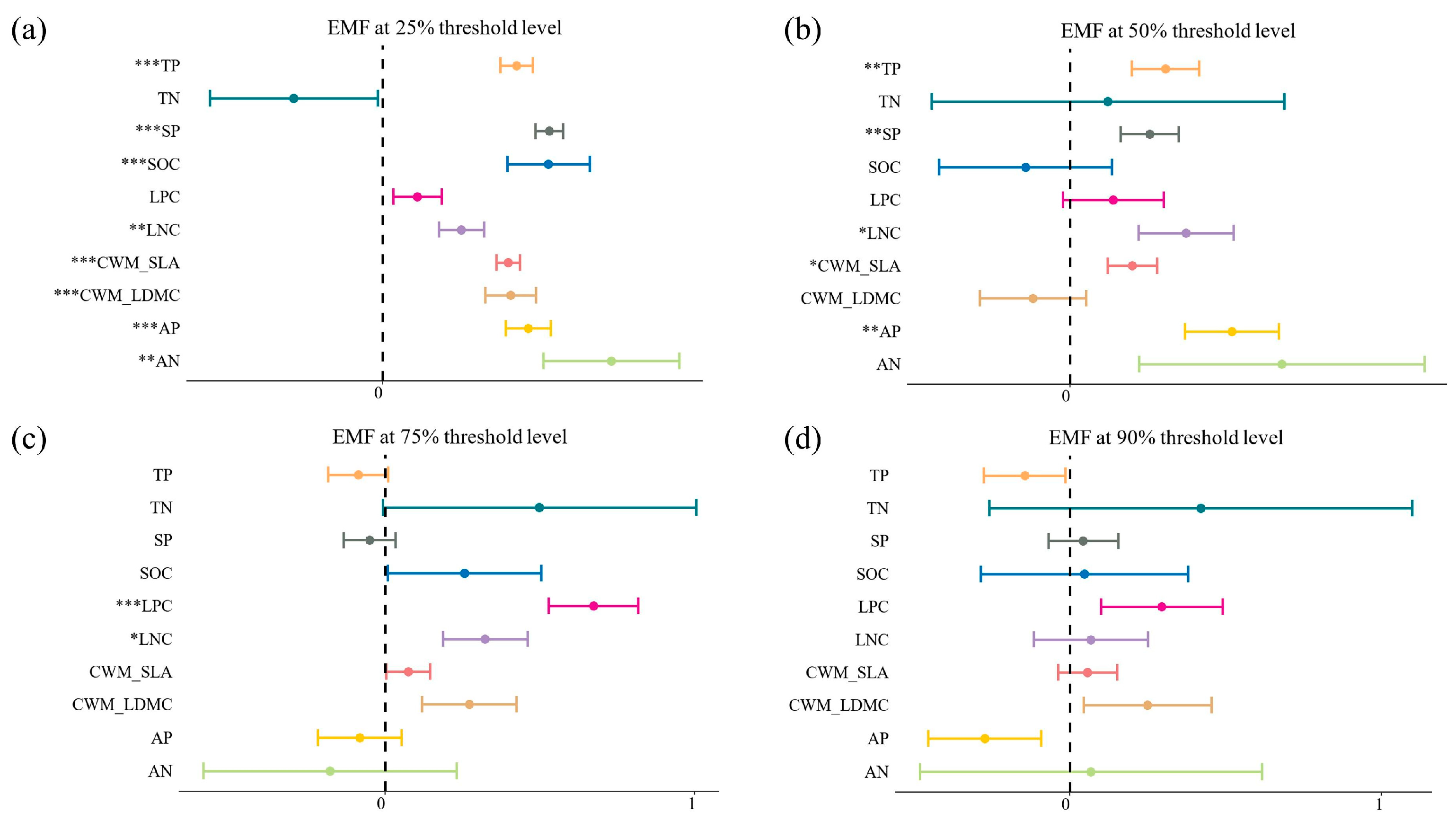 Forests 16 00745 g007