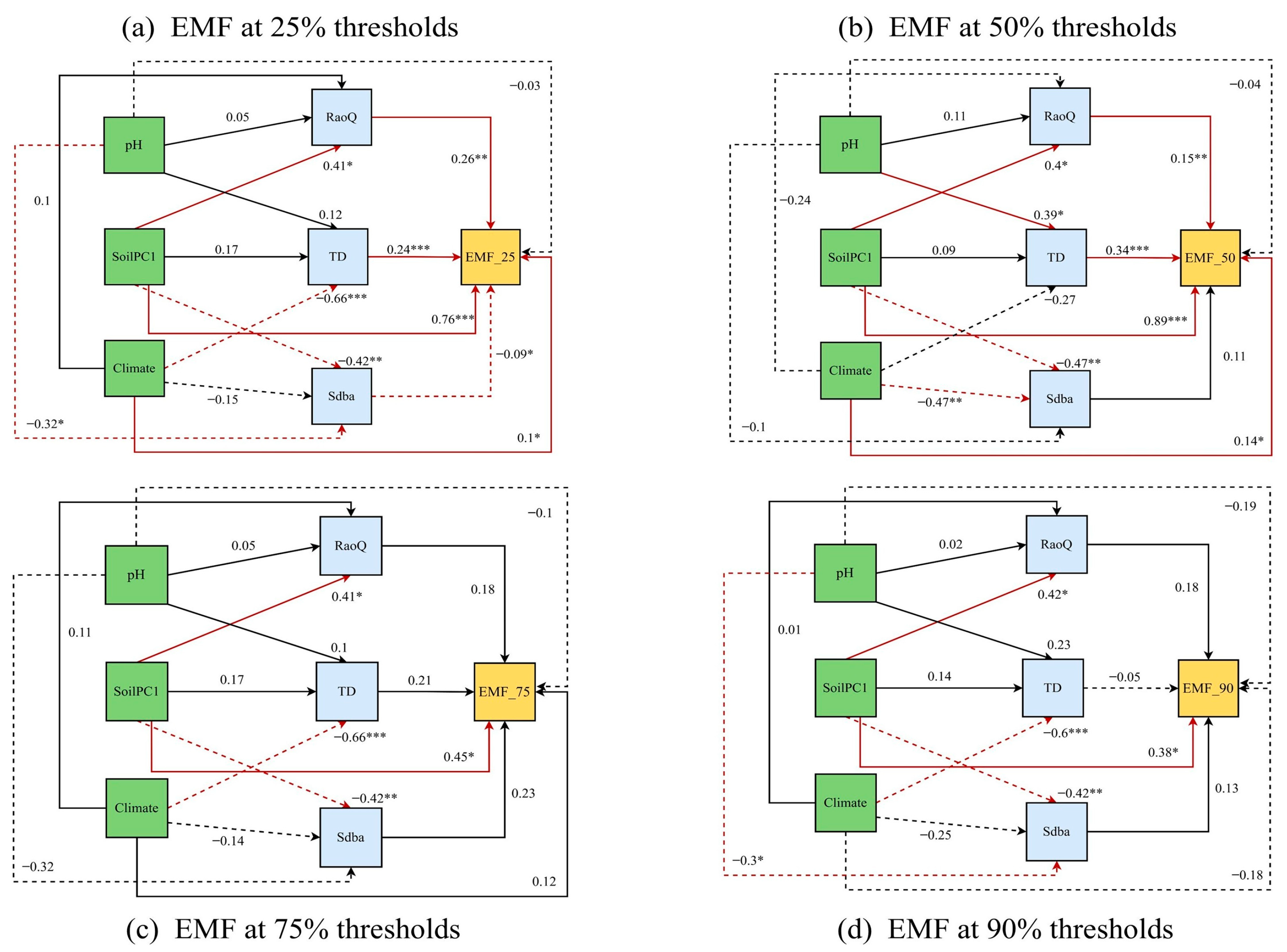 Forests 16 00745 g008