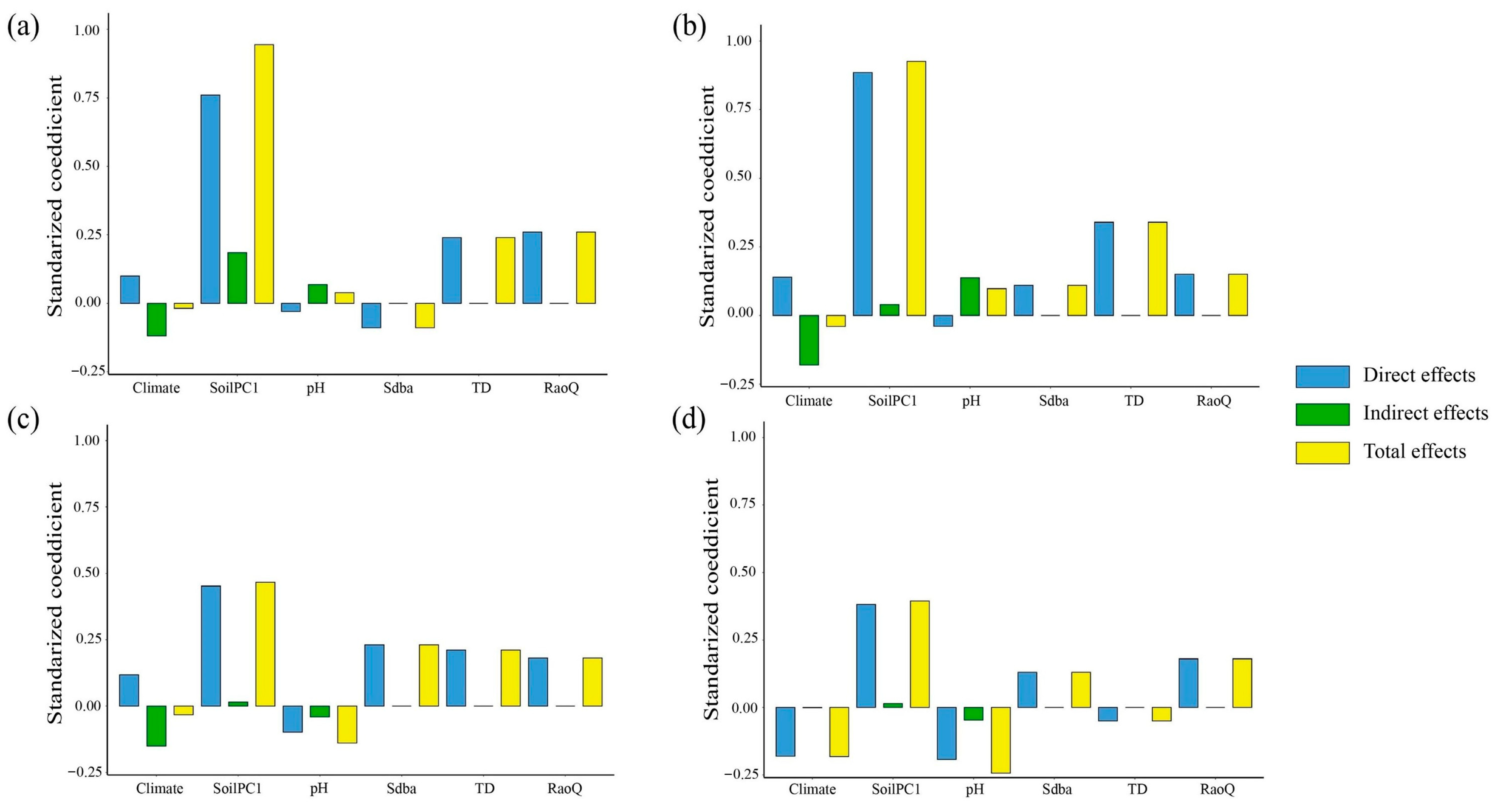 Forests 16 00745 g009