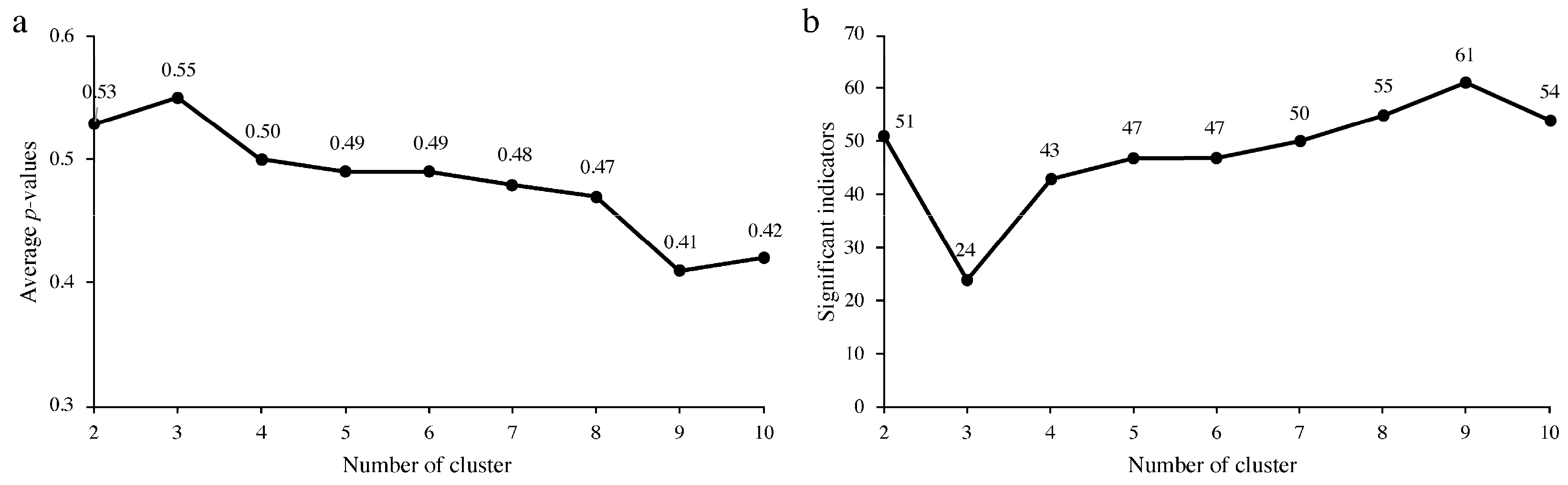 Forests 16 00746 g003