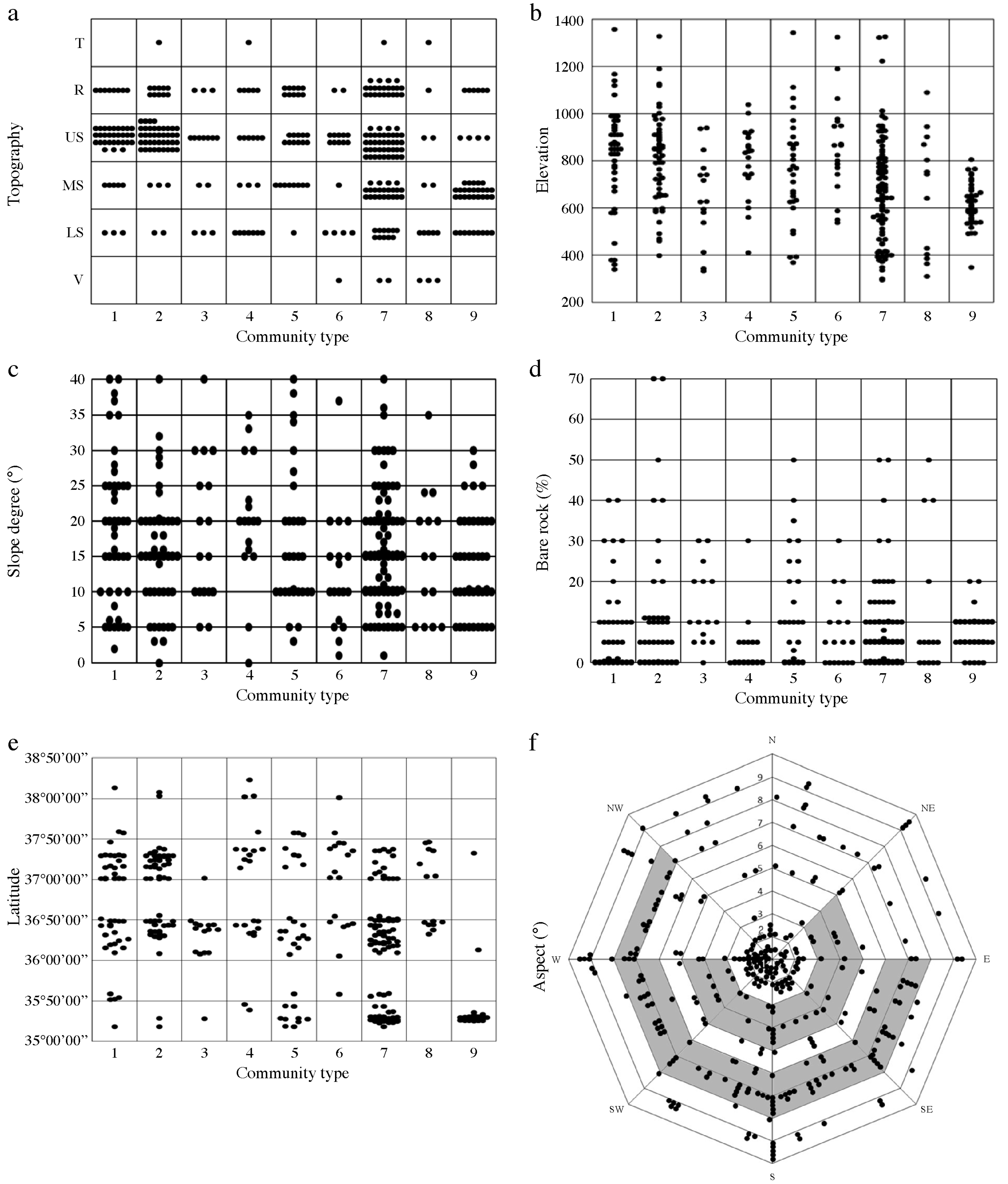 Forests 16 00746 g004