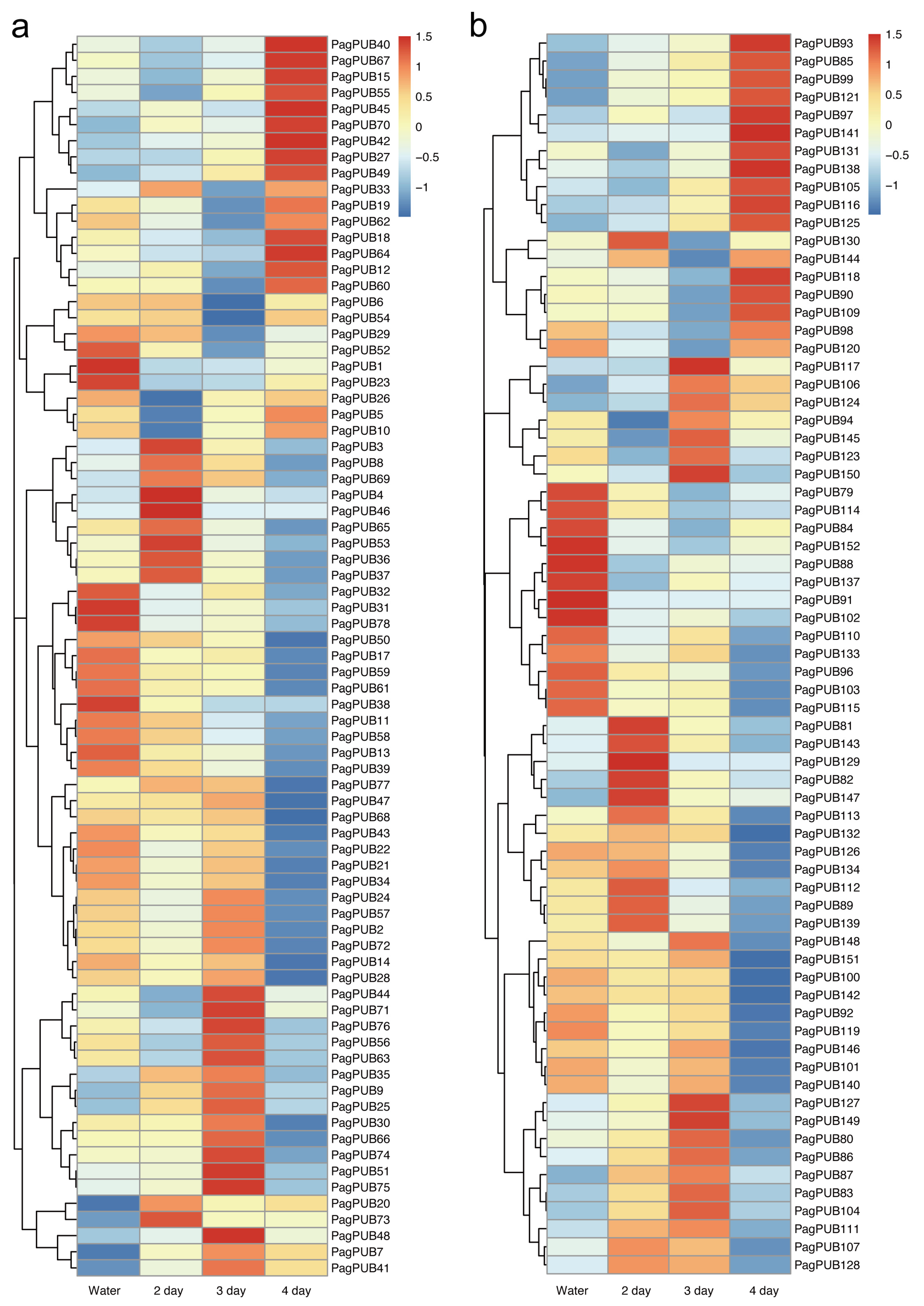 Forests 16 00749 g007