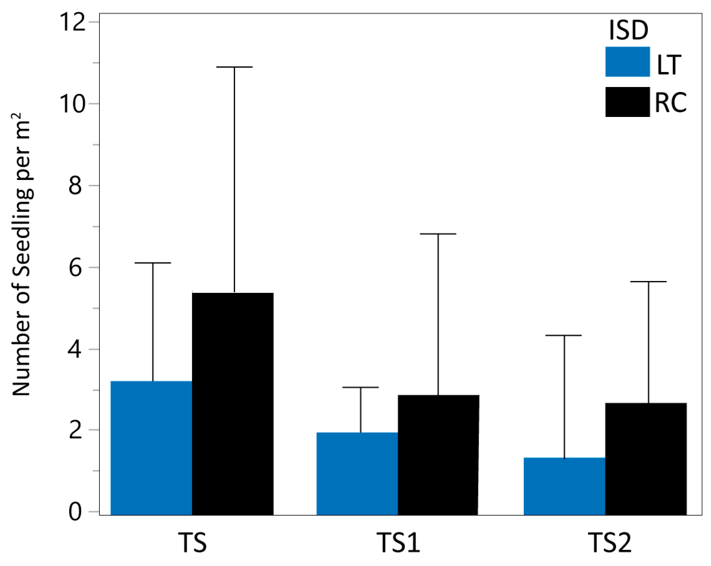 Forests 16 00751 g002